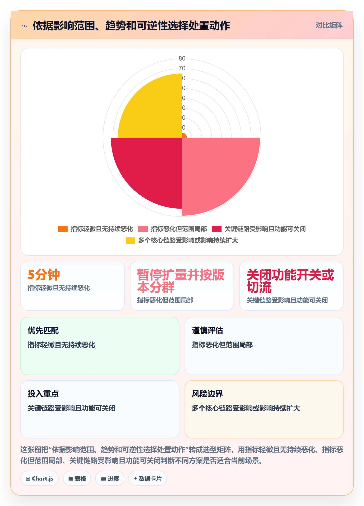 发布管理回滚全流程:产品经理数据分析与一文讲清