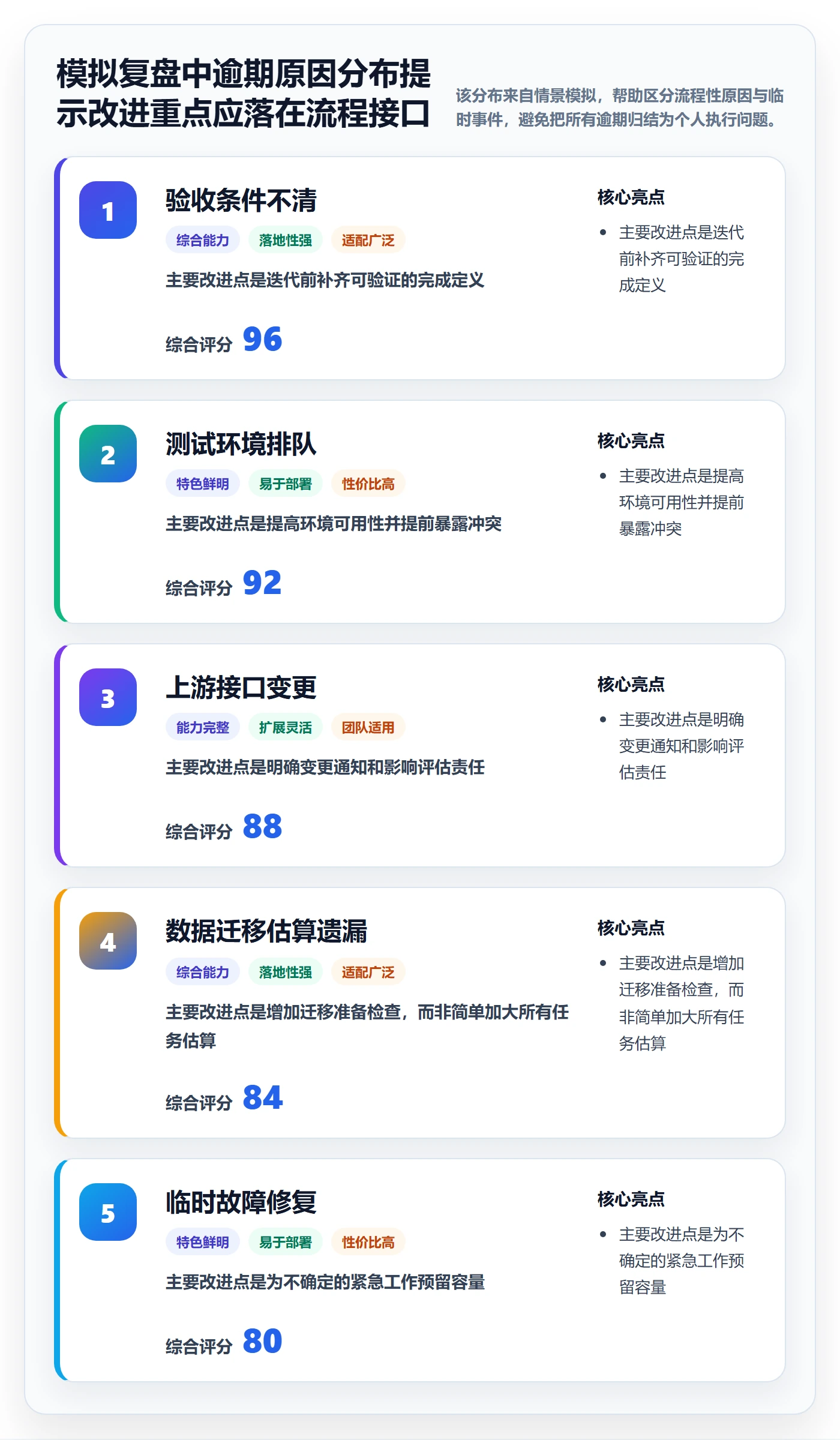 延期管理如何做好逾期?研发团队落地方案与操作步骤