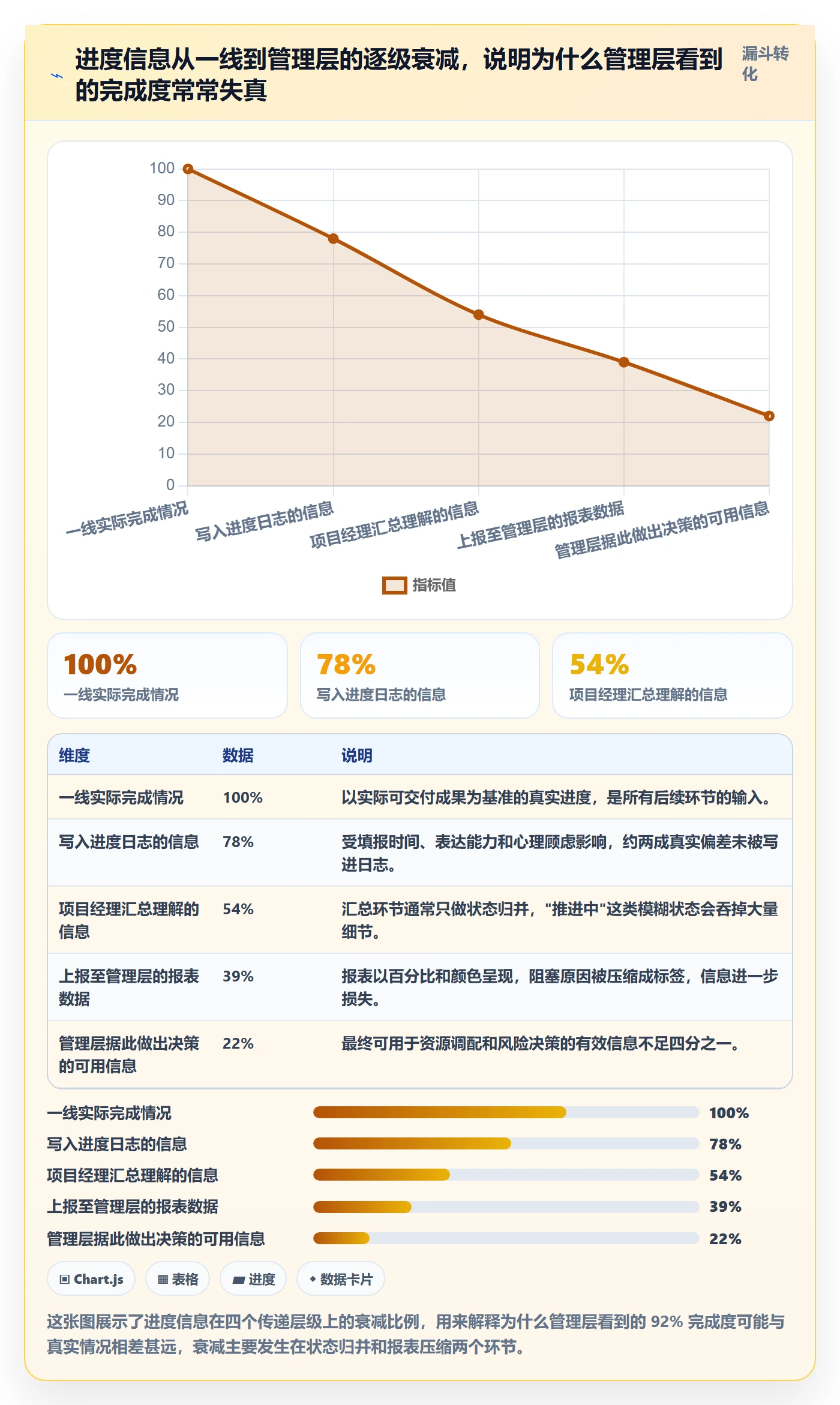 进度跟踪进度日志全流程：管理层制度设计与一文讲清
