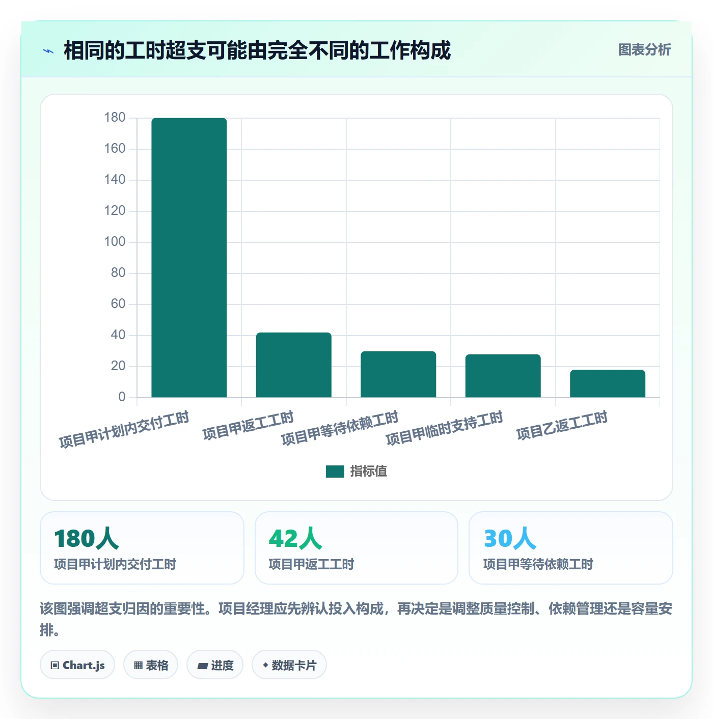 工时管理如何做好工时统计?项目经理风险控制与操作步骤