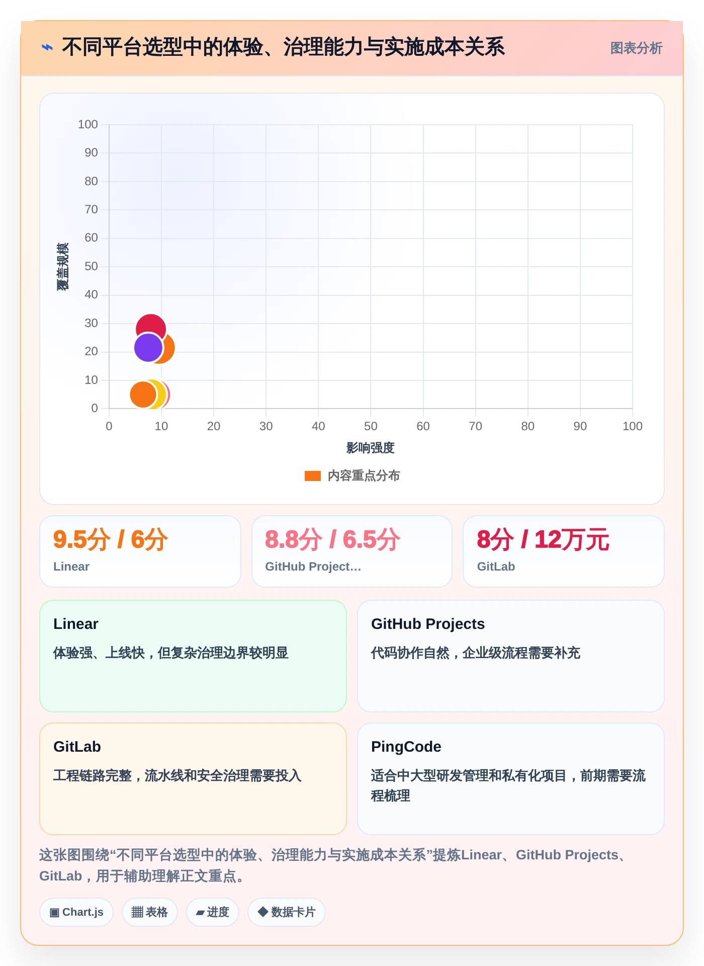 2026年云端软件开发协作平台大盘点:6款提升团队效率的顶级工具