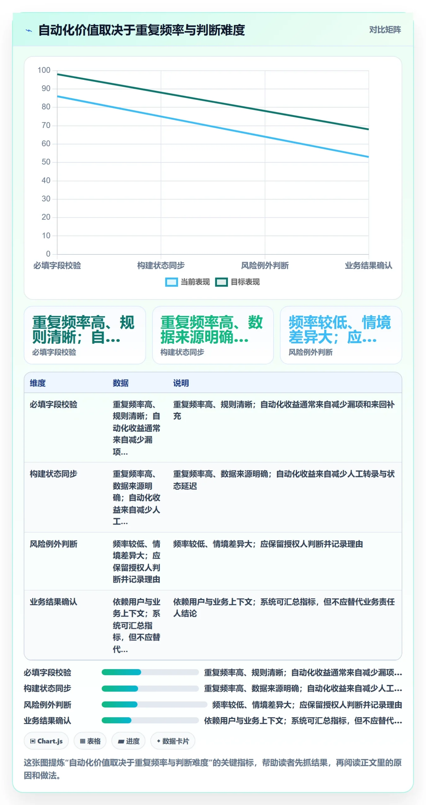 上线管理方法大全:企业管理者发布管理效率提升落地清单