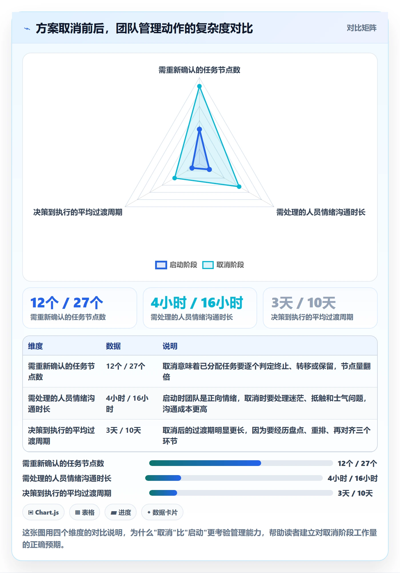 取消落地方案：项目成员开展任务执行的落地方案案例解析