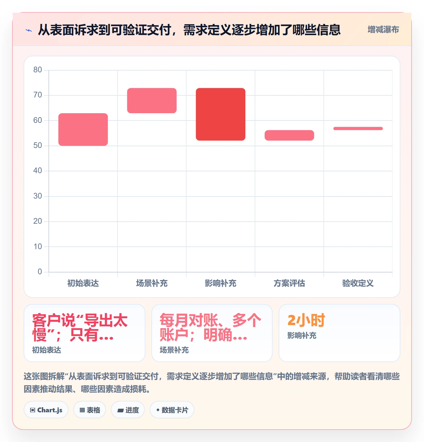 需求怎么做？跨部门团队入门指南：需求管理从0到1