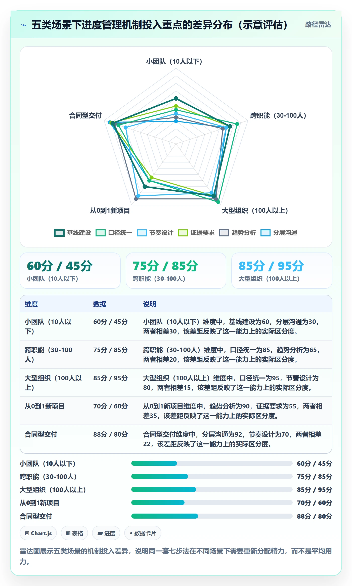 进度更新怎么做？项目负责人实操方法：进度管理从0到1