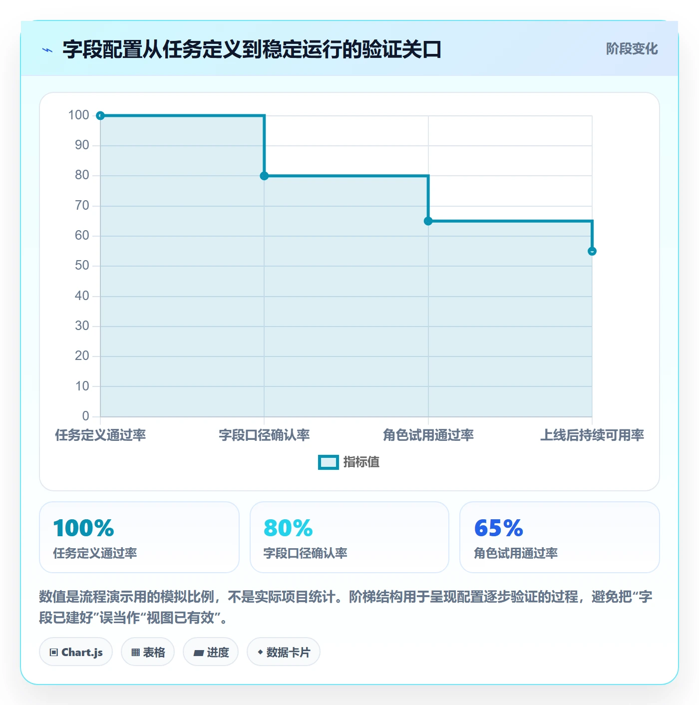 字段配置实操方法:企业管理者提升列表视图效率的最佳实践方法与模板