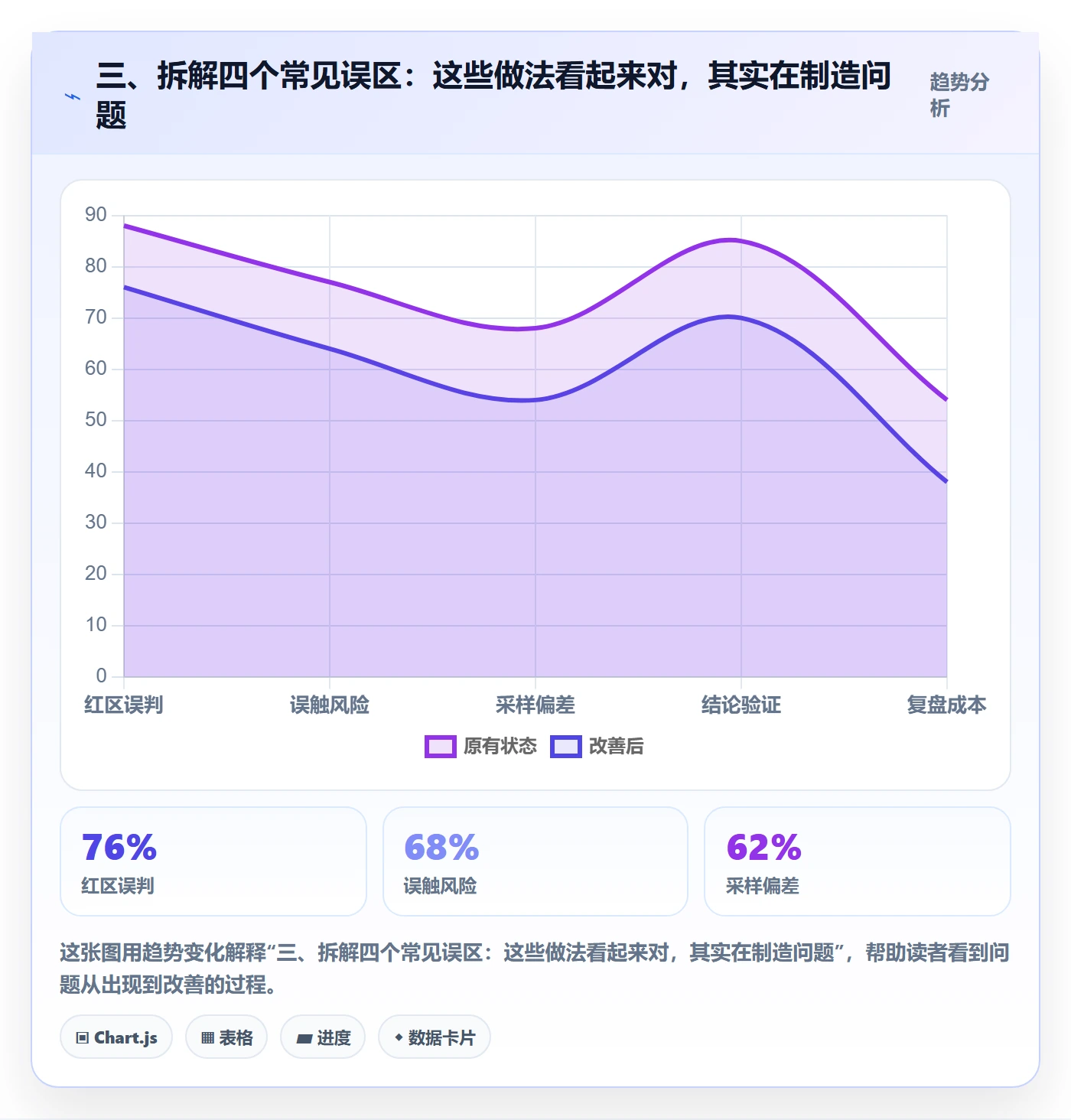 三、拆解四个常见误区:这些做法看起来对,其实在制造问题