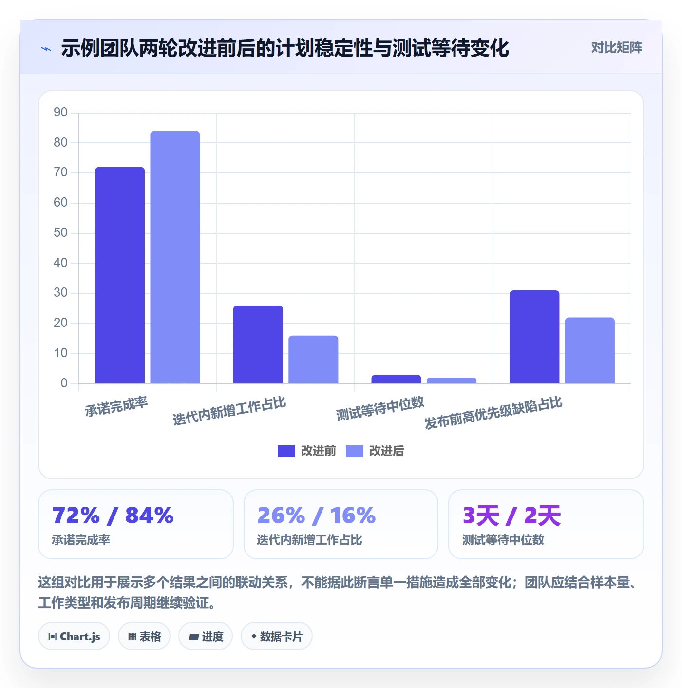 敏捷管理指南:研发团队如何做好敏捷项目,数据分析全流程