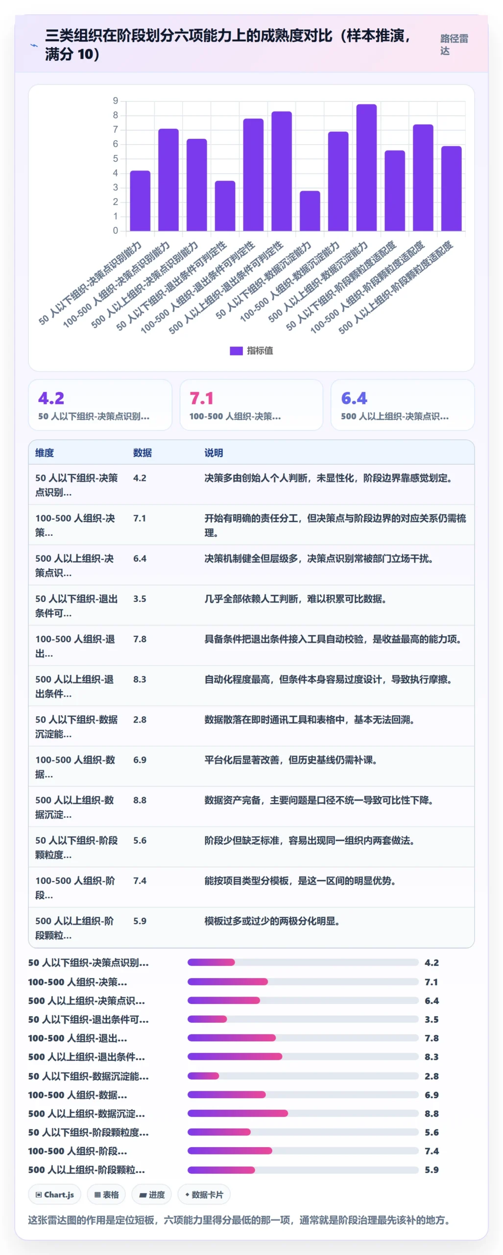 项目阶段阶段划分教程：企业管理者数据分析，避坑指南