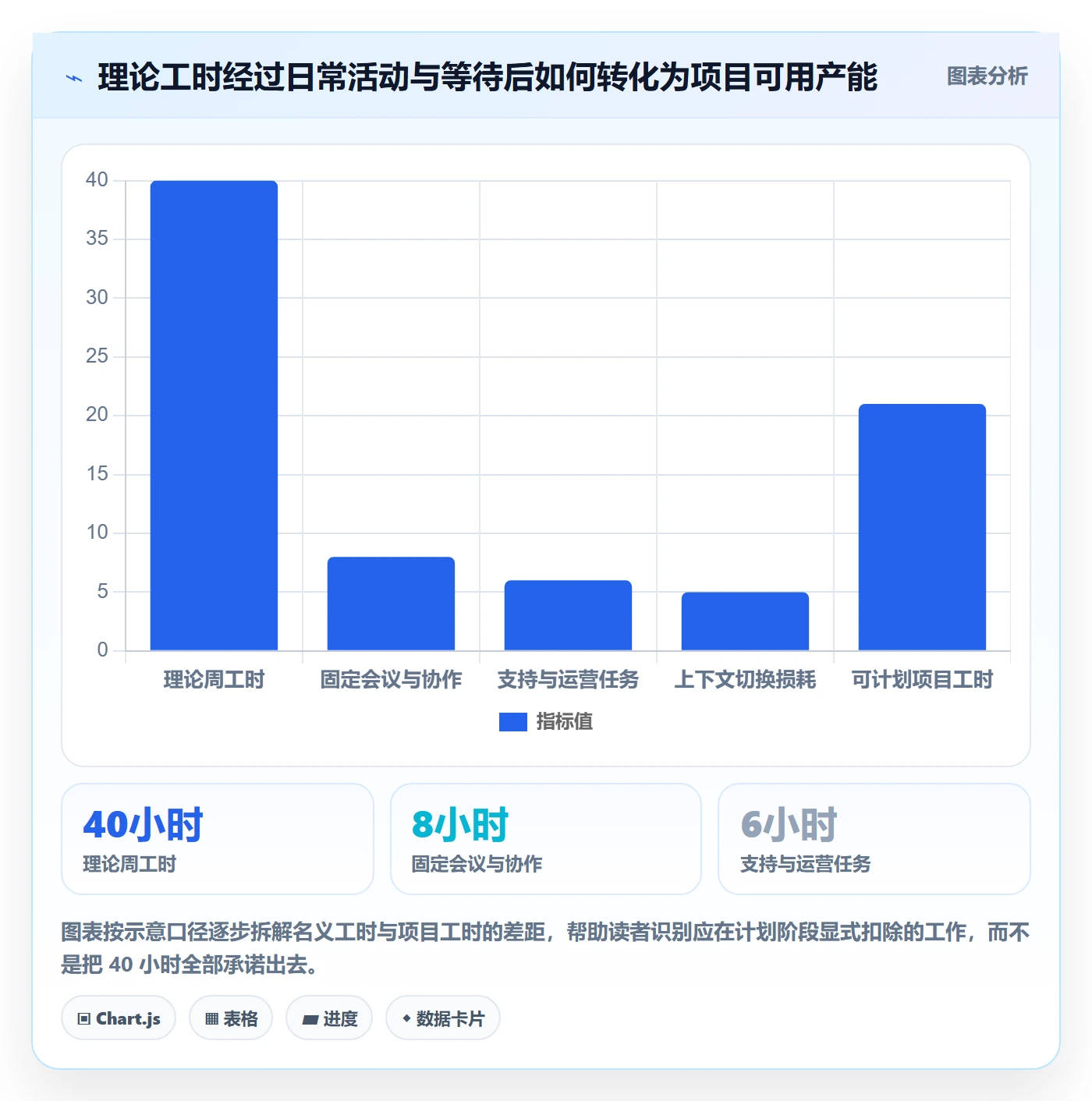 资源管理资源分配全流程：跨部门团队数据分析与一文讲清
