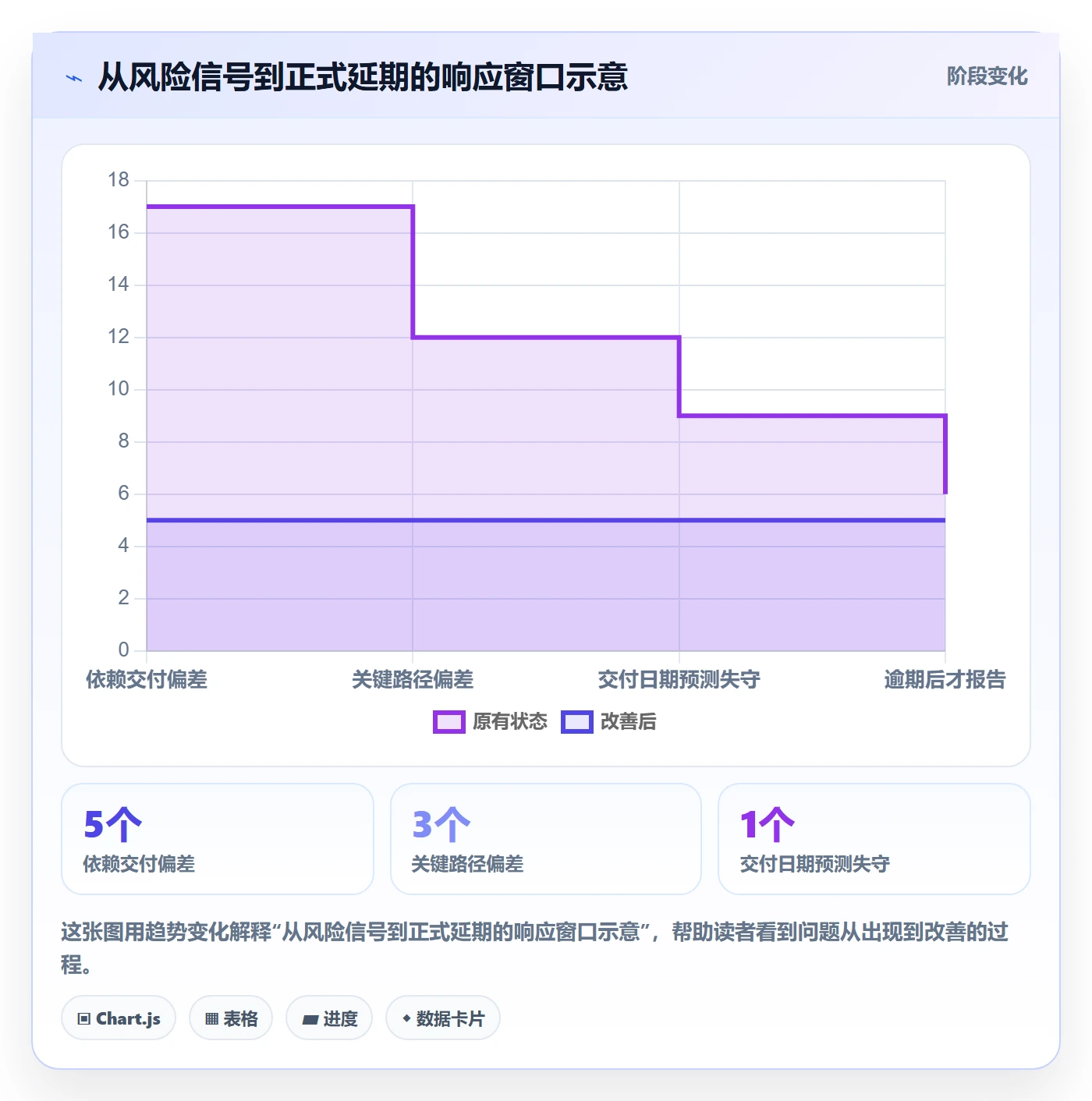 延期申请怎么做？研发团队落地方案：延期管理从0到1
