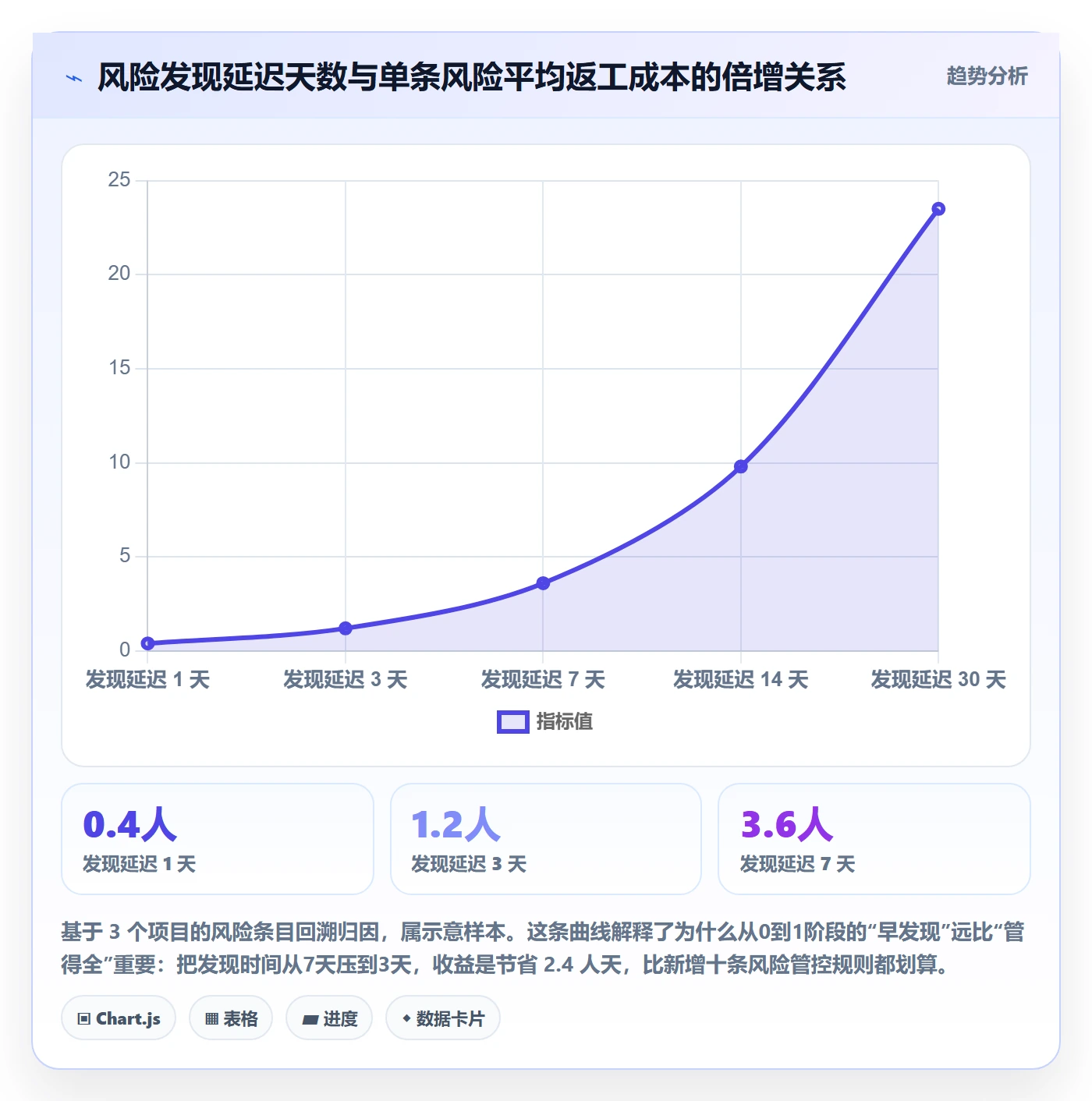 开始怎么做？研发团队风险控制：任务执行从0到1