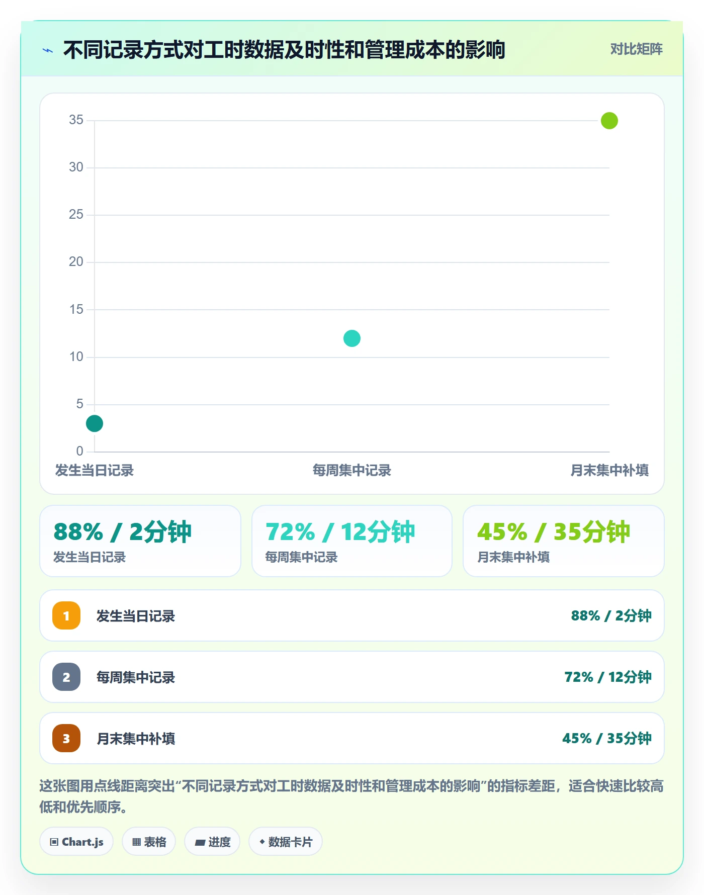 工时管理工时全流程:项目成员效率提升与一文讲清