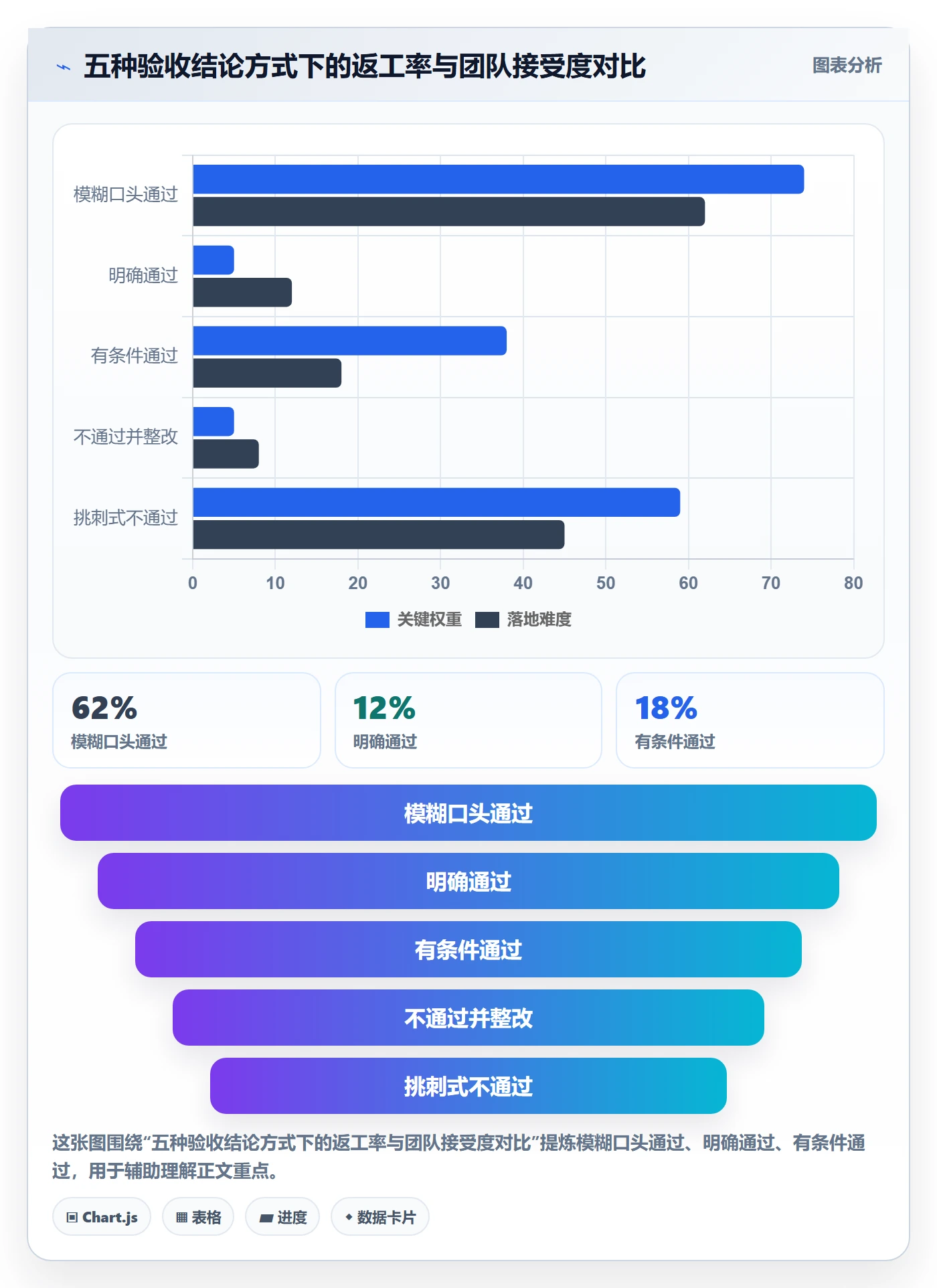 验收怎么做?企业管理者实操方法:任务验收从0到1