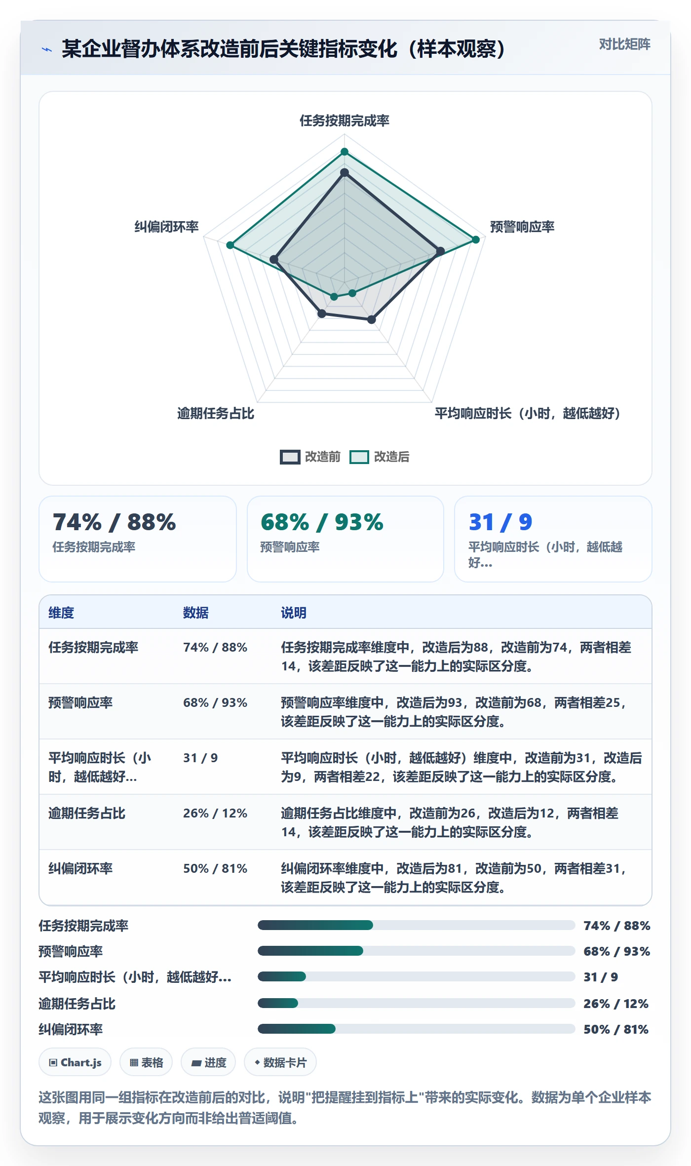 督办流程与规范:项目负责人任务提醒风险控制关键指标