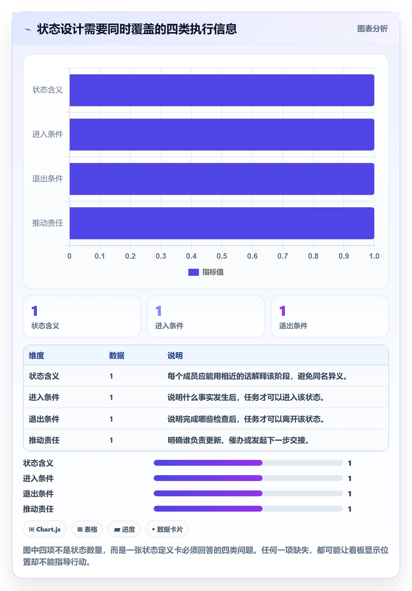 自定义状态落地方案：项目经理开展看板的实操方法案例解析