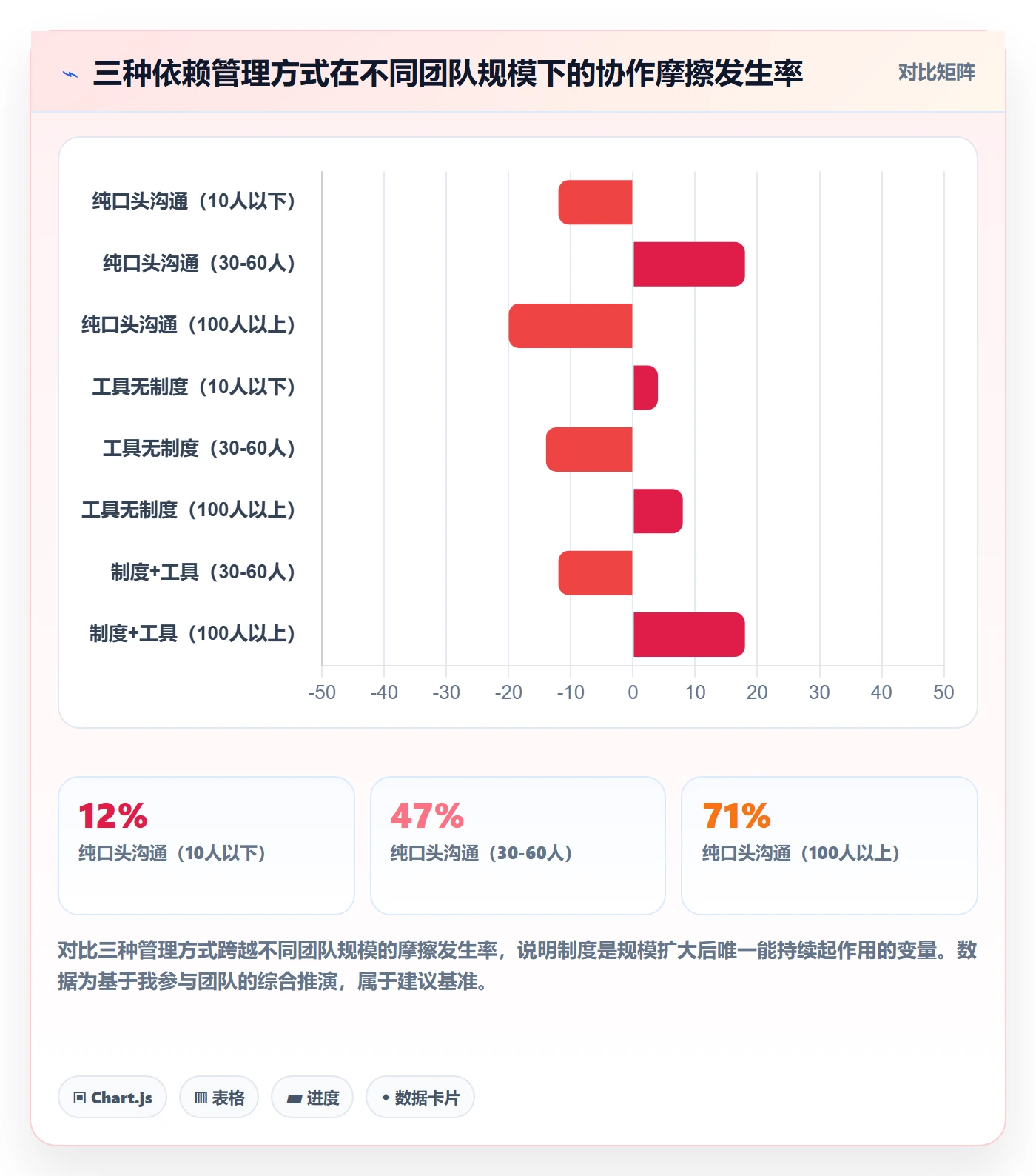 SS实操方法:项目成员提升任务依赖效率的制度设计方法与模板