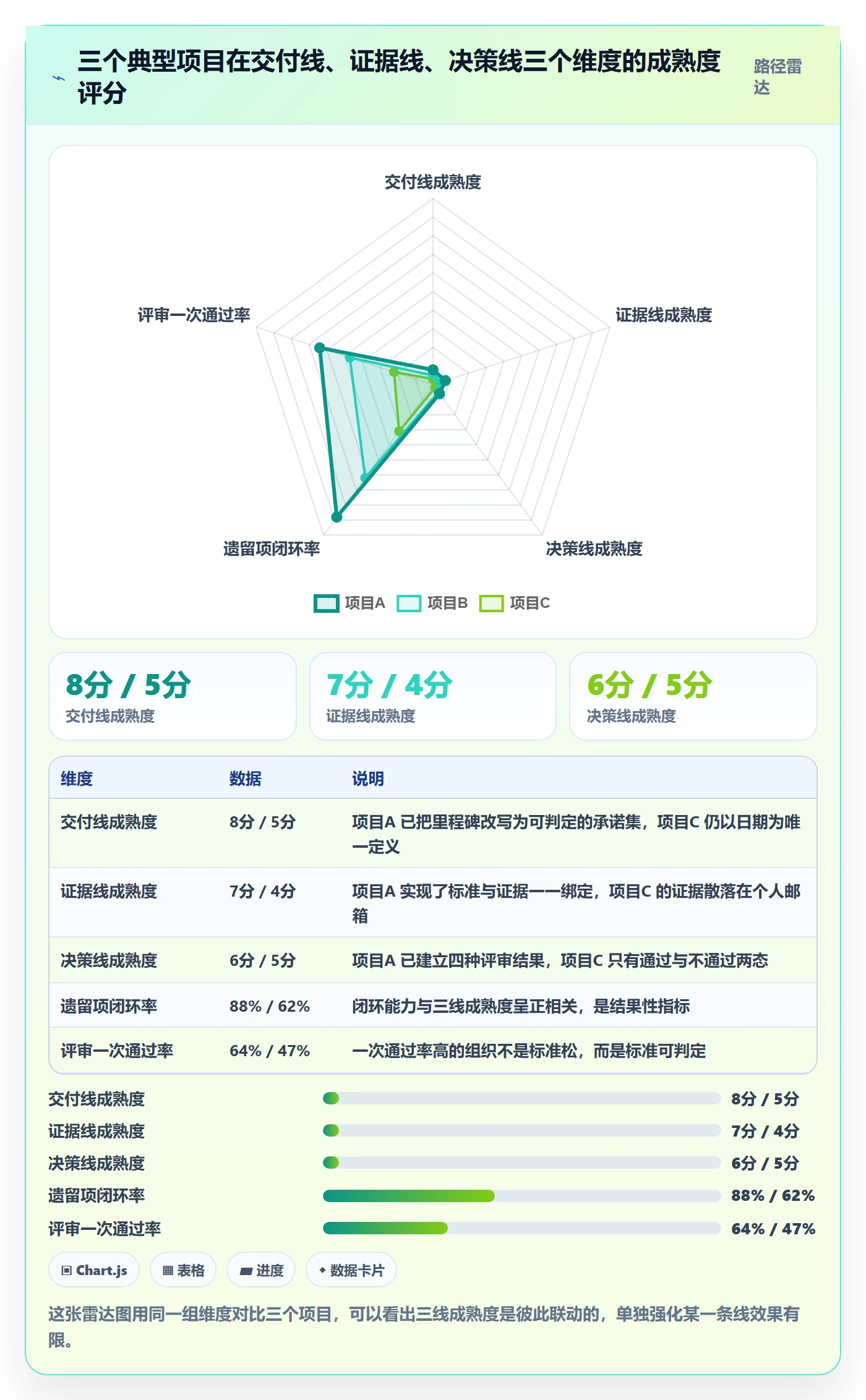 节点验收管理指南:PMO如何做好里程碑,落地方案全流程