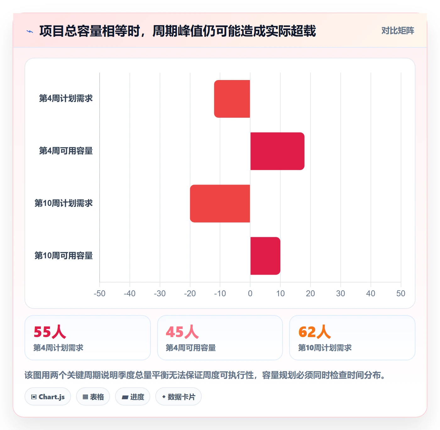 资源负载怎么做?跨部门团队落地方案:人力资源计划从0到1