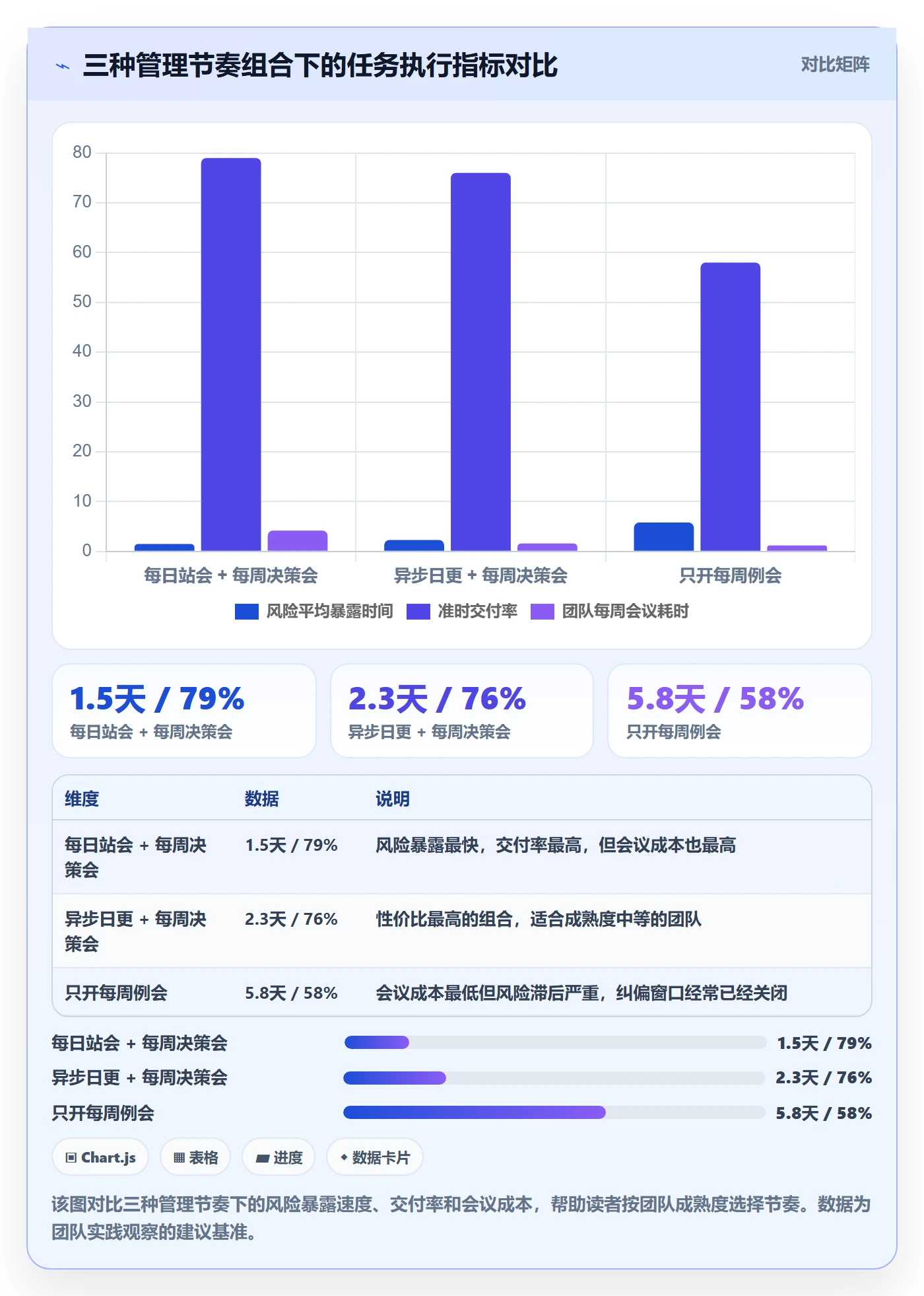 开始怎么做?管理层入门指南:任务执行从0到1