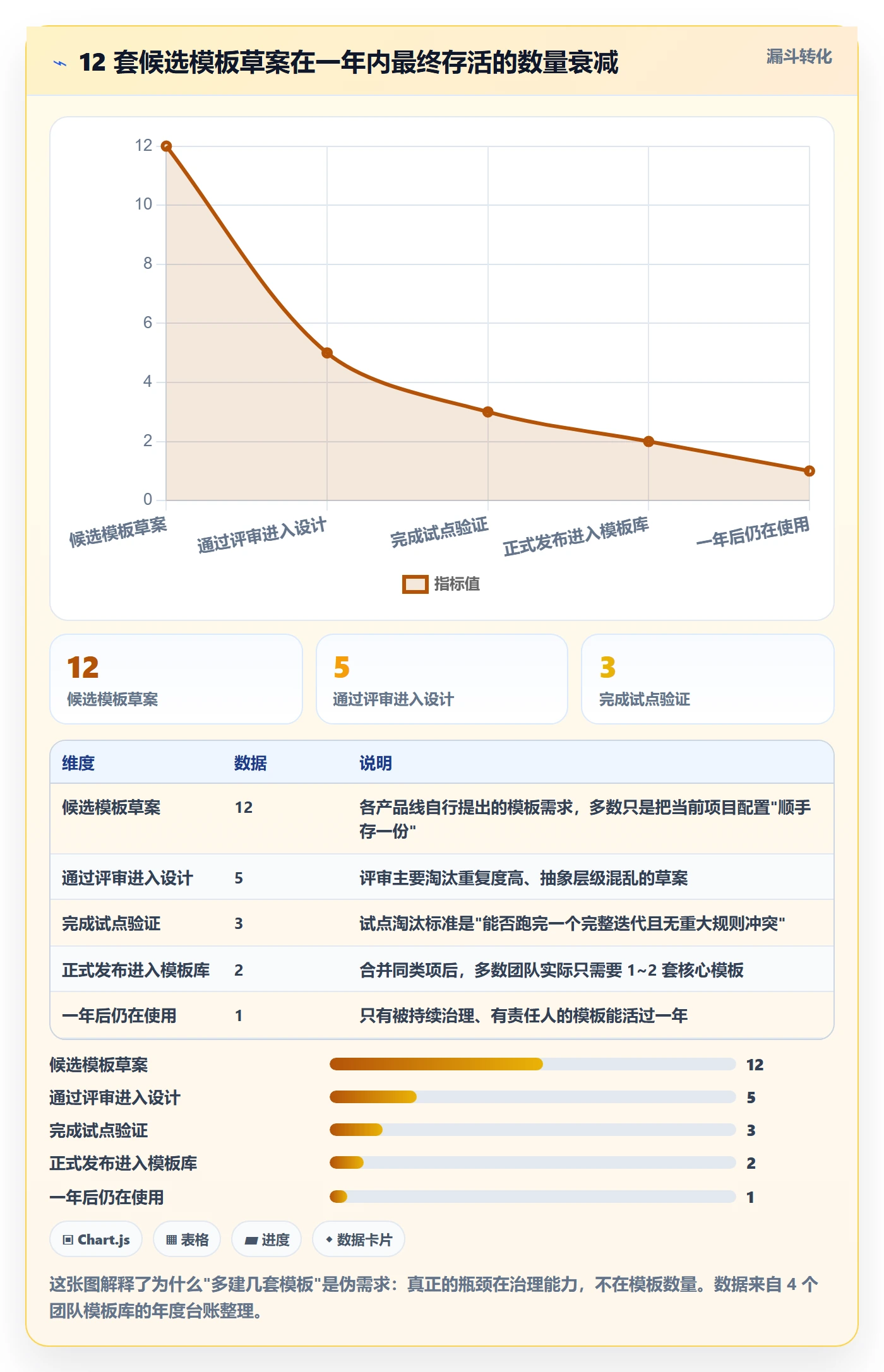 复制项目怎么做?研发团队协同管理:项目模板从0到1