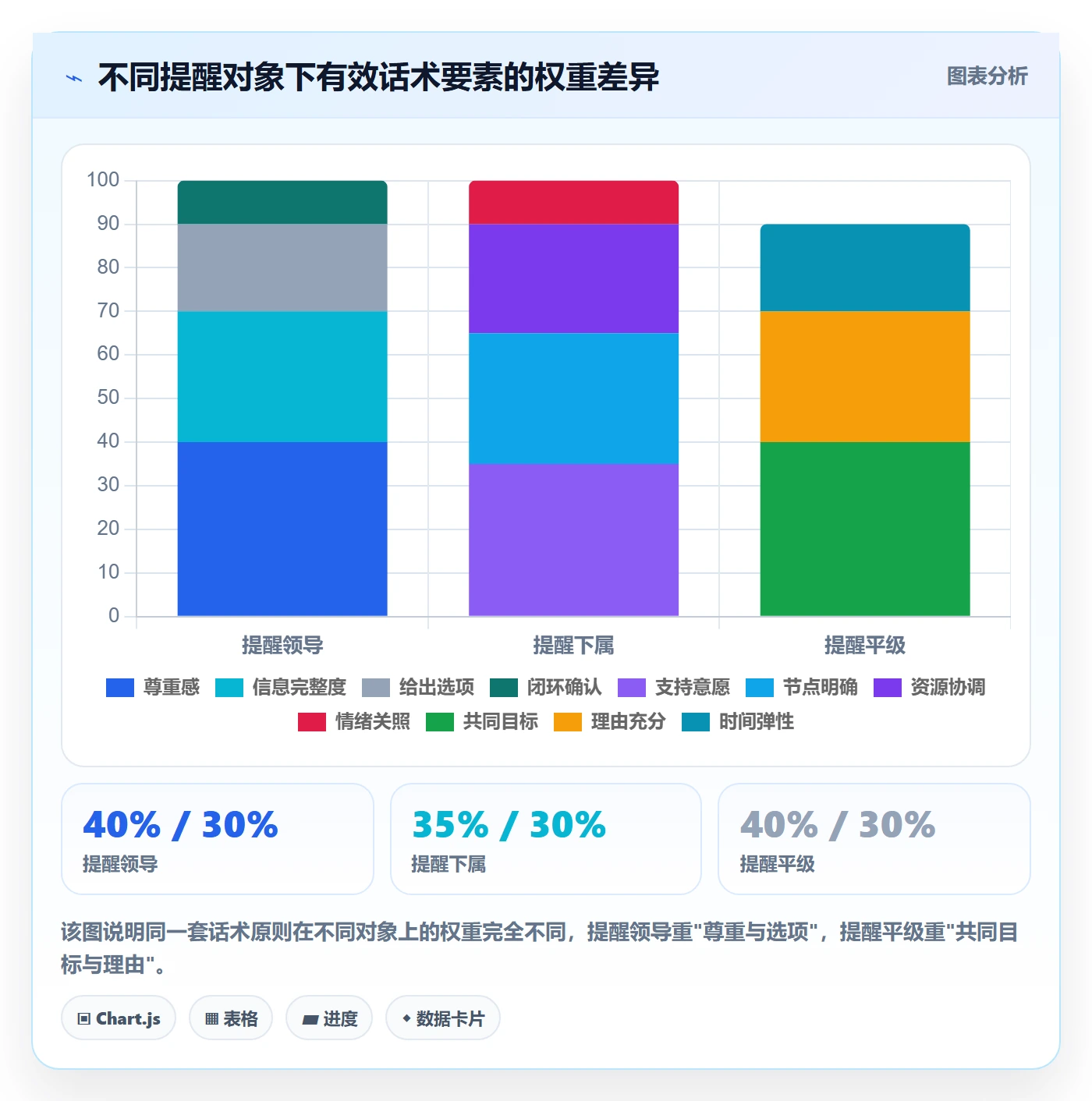 任务提醒如何做好提前提醒?企业管理者效率提升与操作步骤