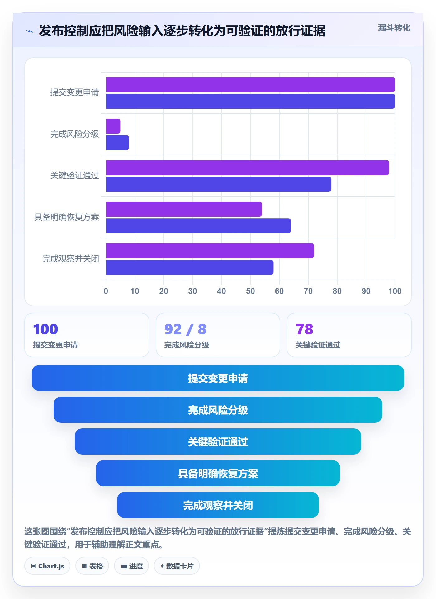 发布流程与规范：企业管理者发布管理风险控制关键指标