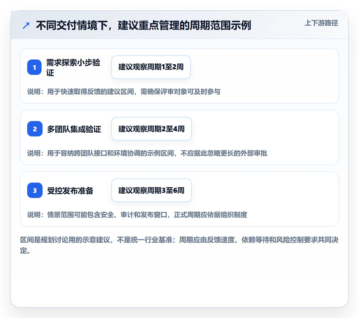 Agile怎么做?项目经理落地方案:敏捷项目从0到1