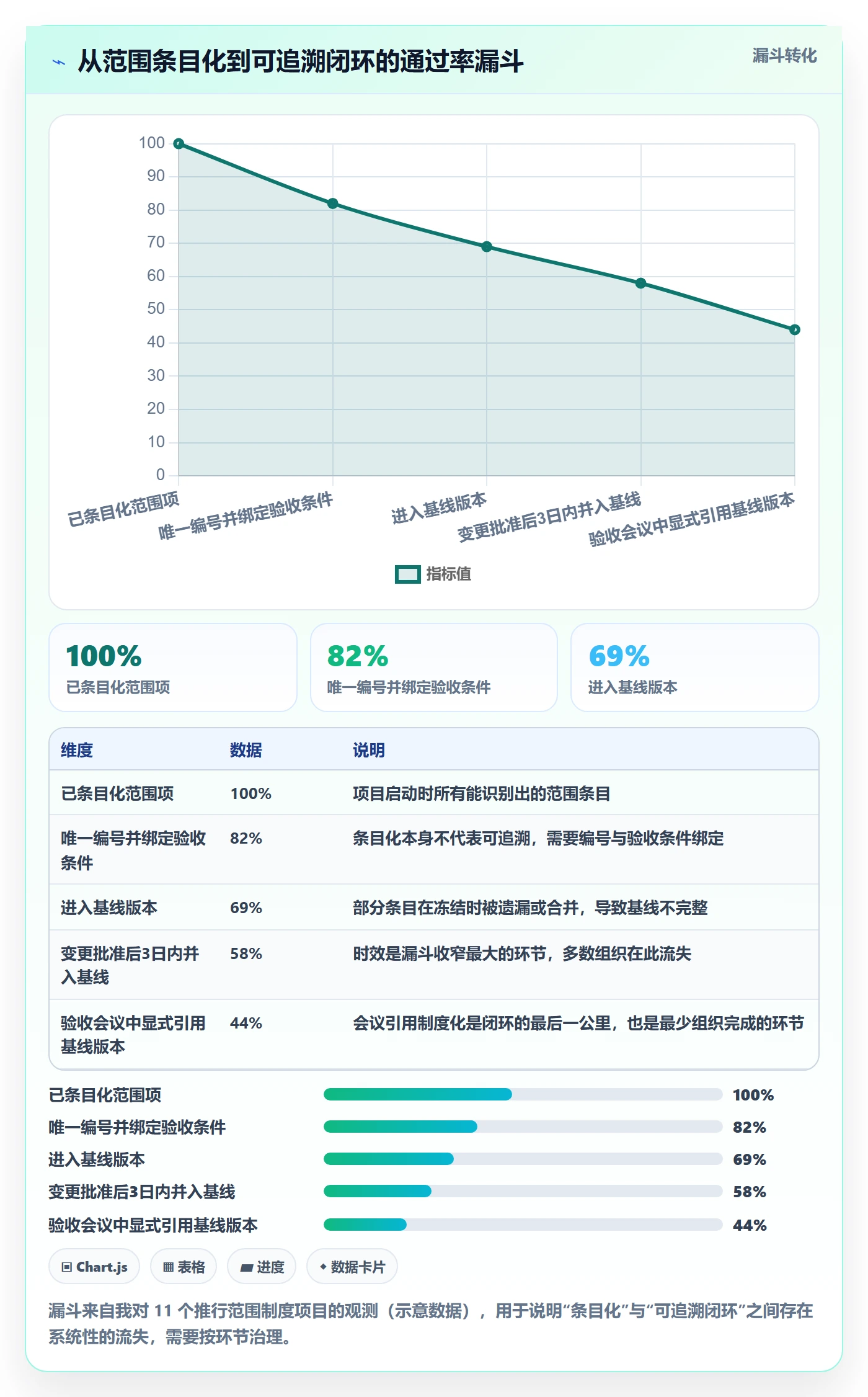 Scope流程与规范:PMO项目范围制度设计关键指标