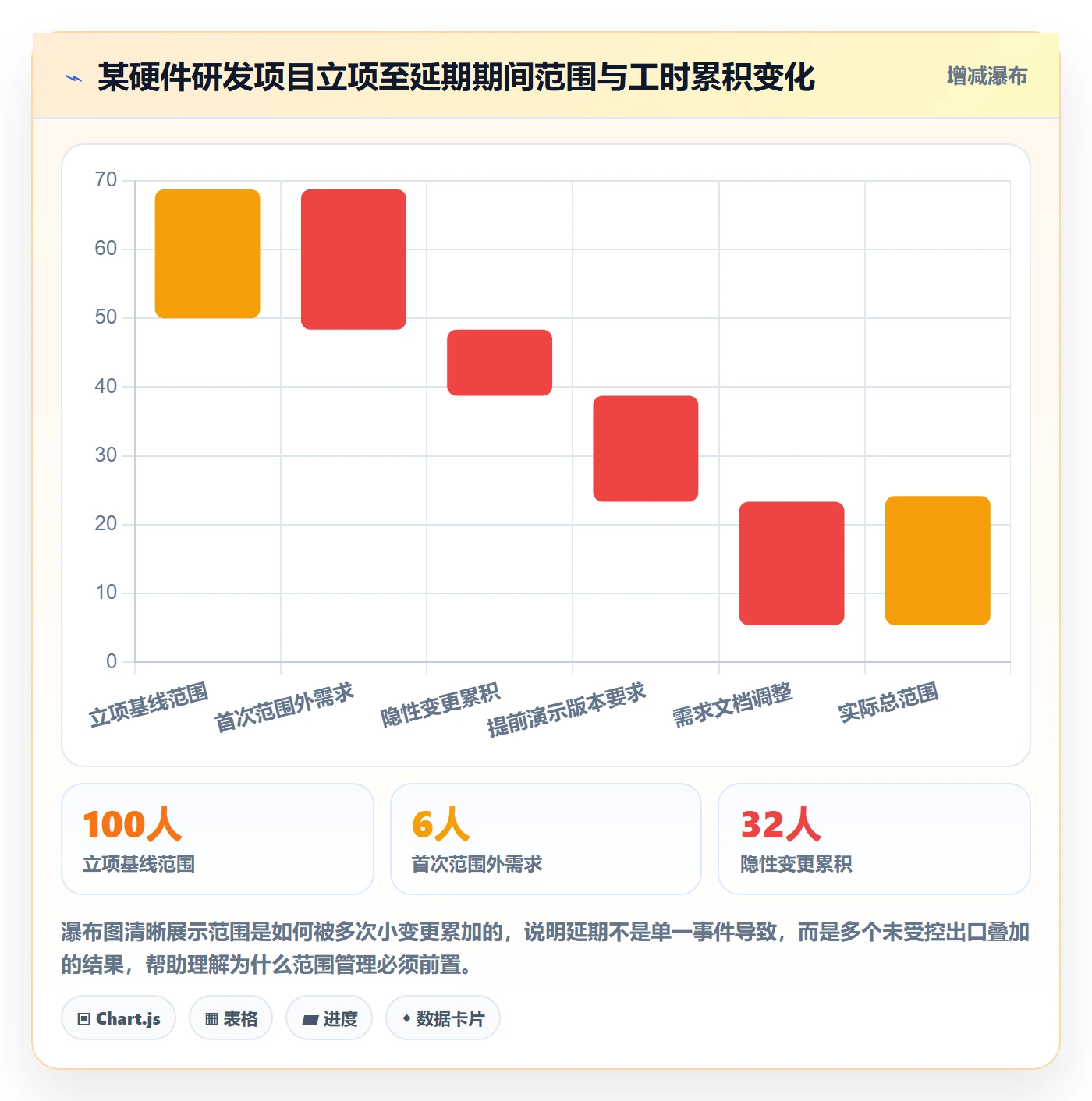 范围边界怎么做？管理层落地方案：项目范围从0到1