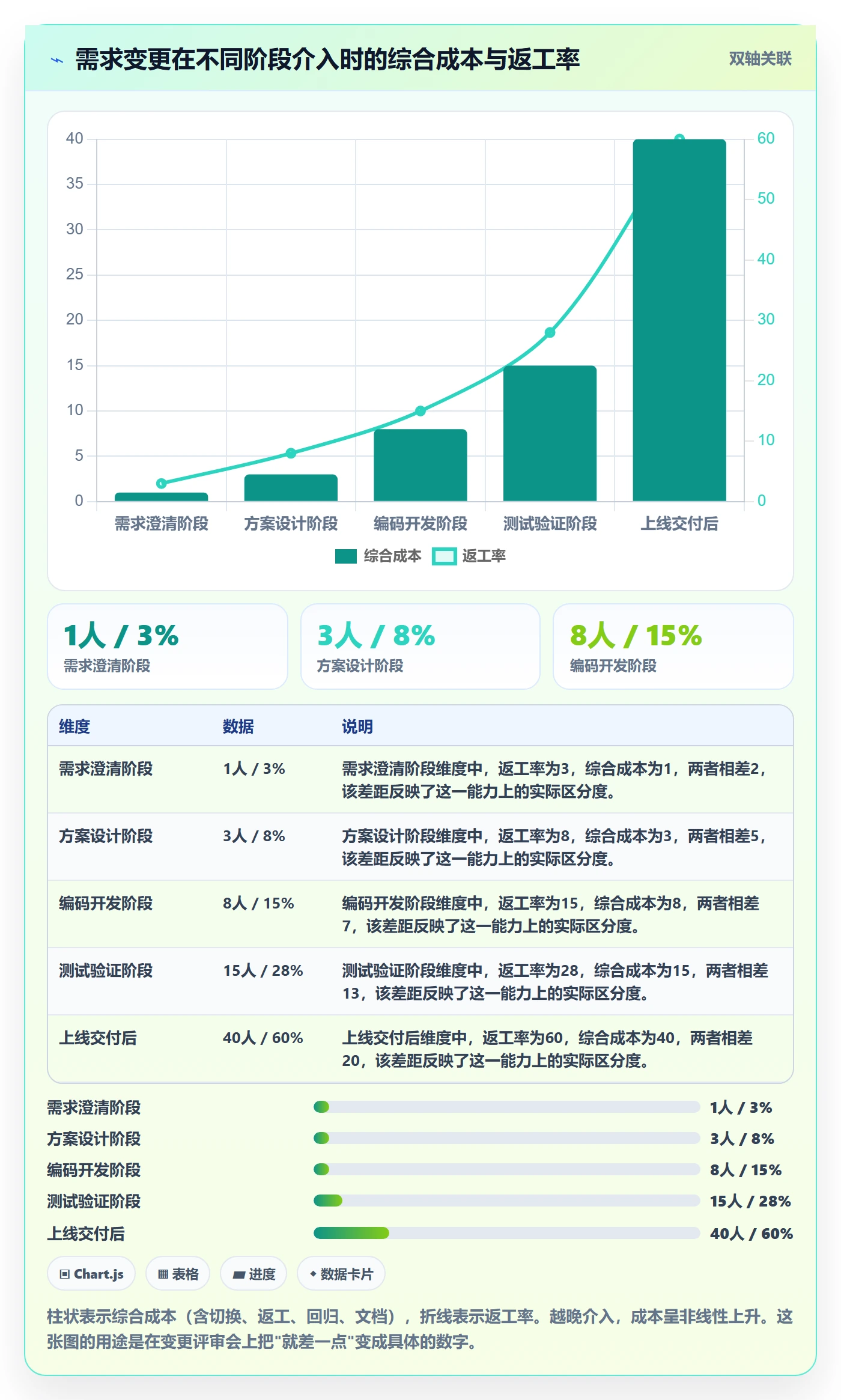 范围变更怎么做？产品经理数据分析：项目范围从0到1