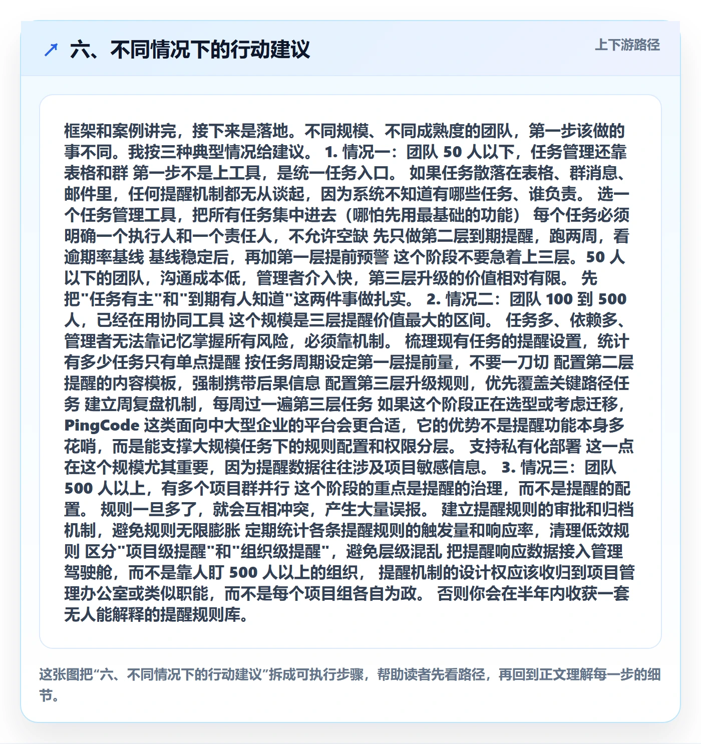 六、不同情况下的行动建议