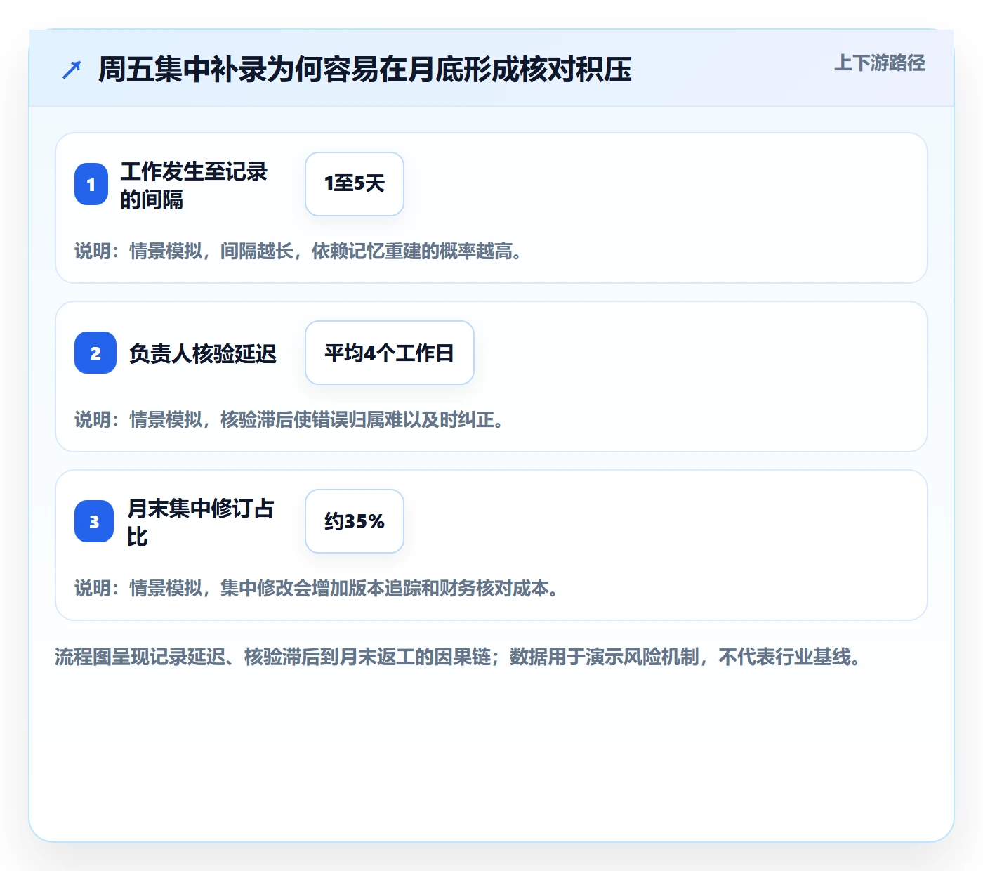 周报工时最佳实践:PMO工时表制度设计,常见问题