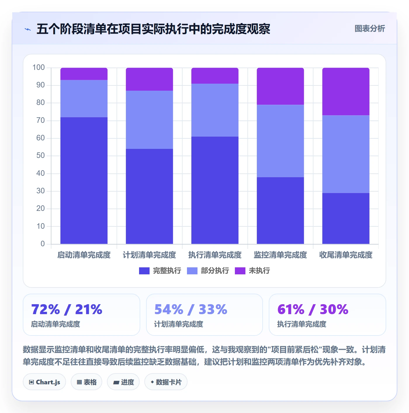 阶段进度管理方法大全:项目成员进度管理入门指南落地清单