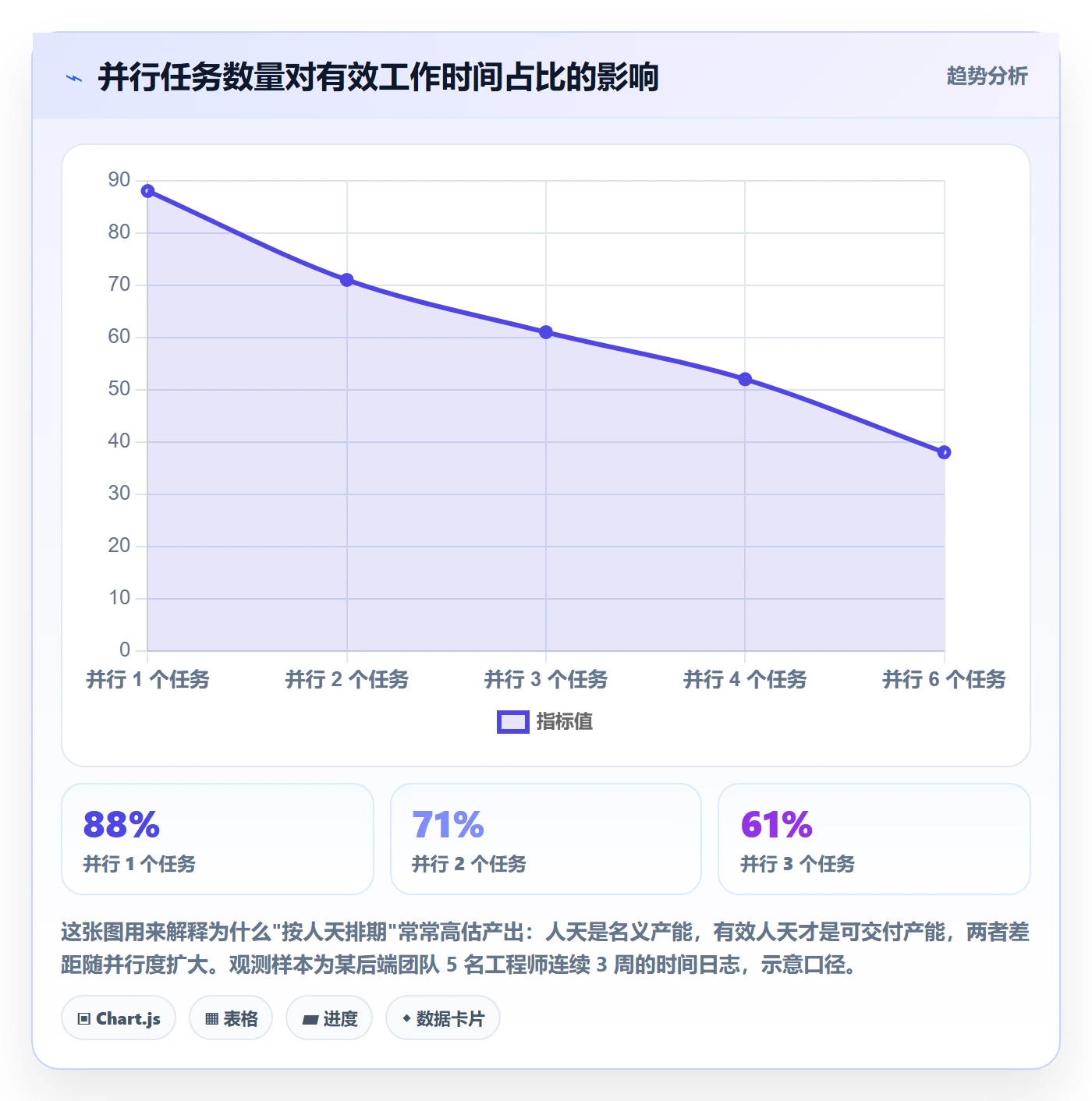 预计工期最佳实践:项目负责人任务属性最佳实践,常见问题