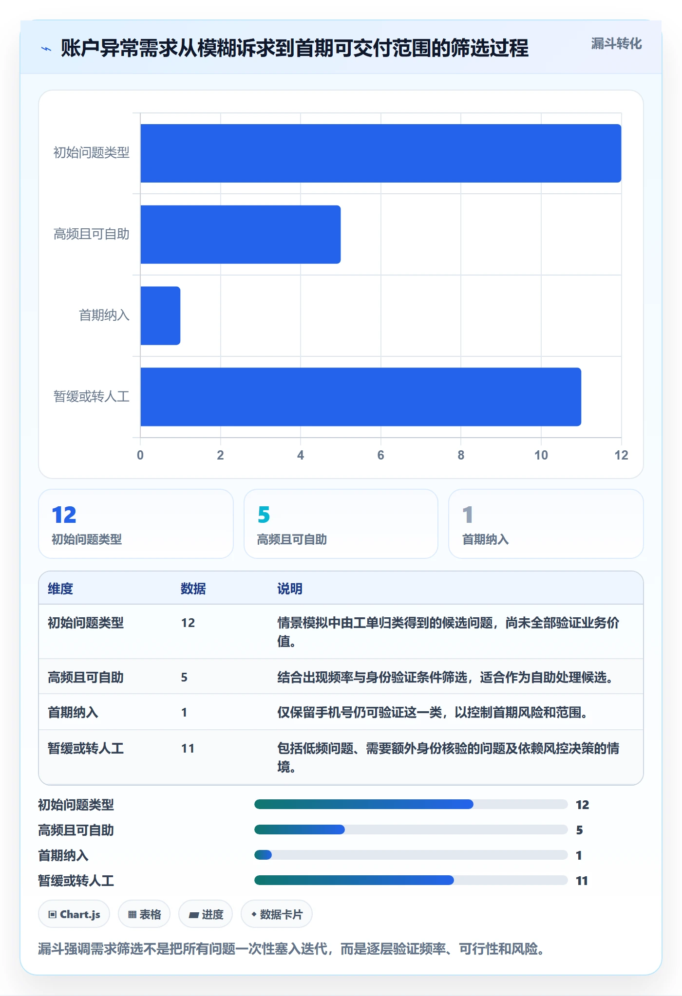 用户故事实操方法:项目经理提升产品需求效率的制度设计方法与模板