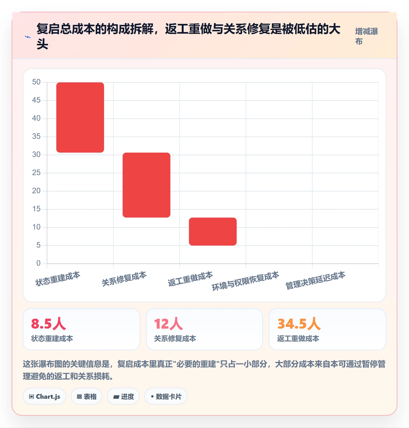 暂停管理指南：项目负责人如何做好任务执行，协同管理全流程