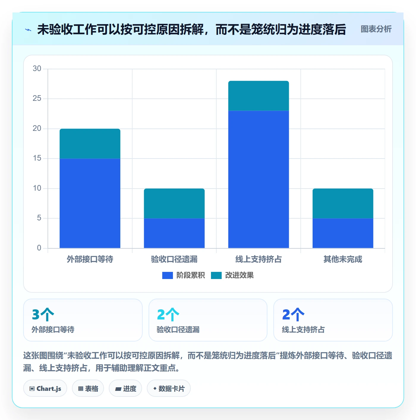 迭代容量管理指南:产品经理如何做好迭代管理,流程优化全流程