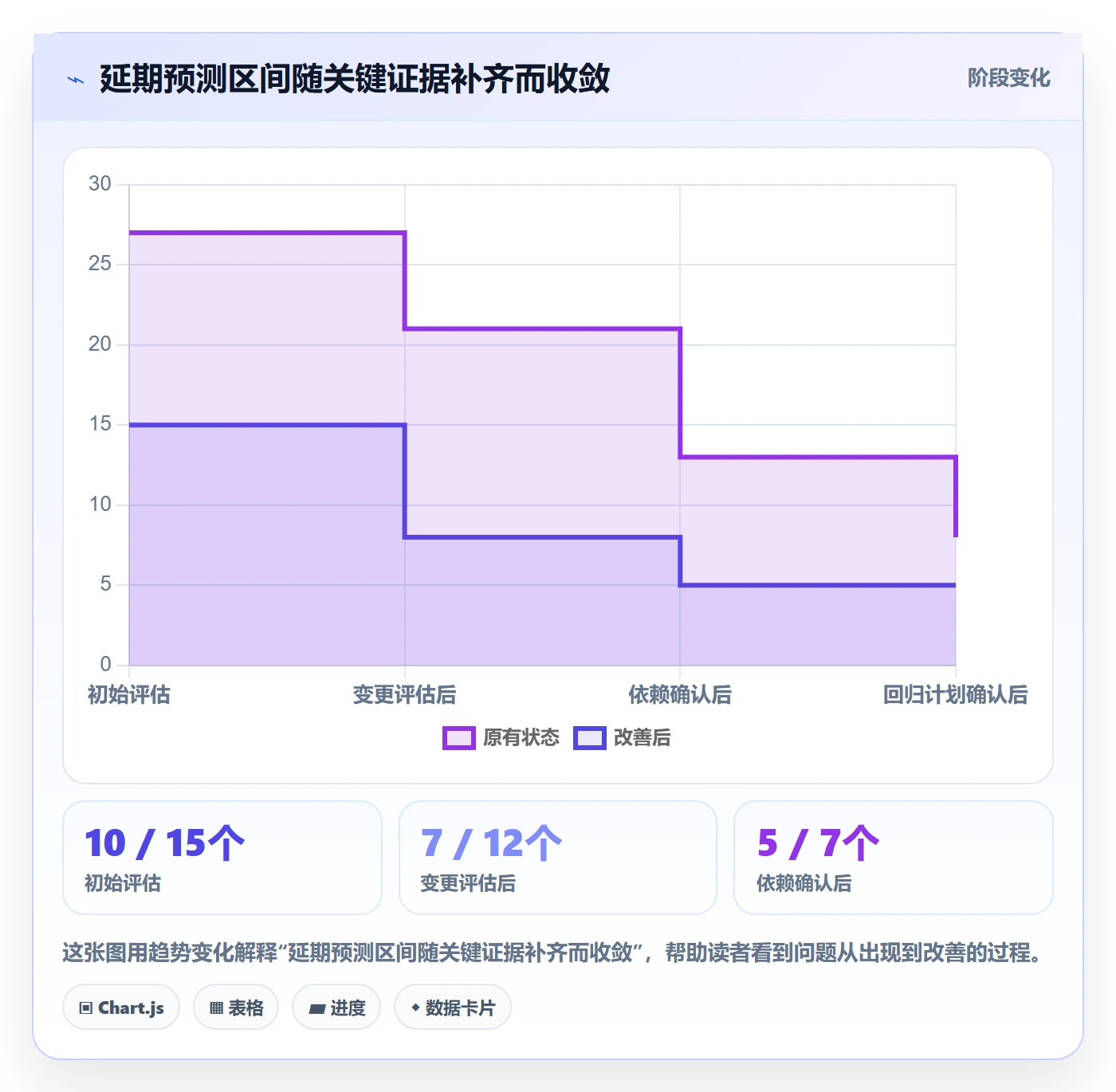 延期分析实操方法:管理层提升延期管理效率的效率提升方法与模板