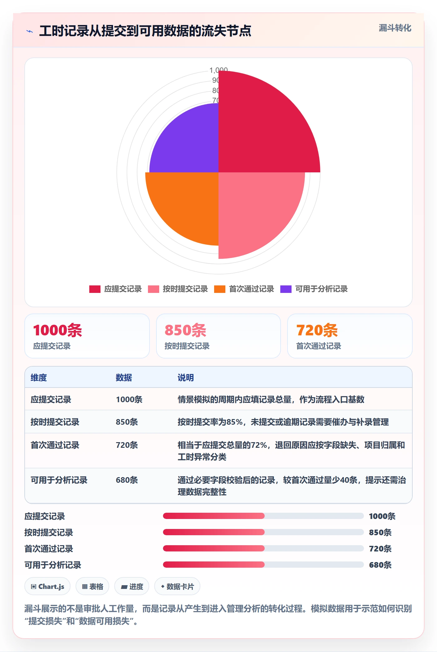 审批管理方法大全：项目负责人工时表落地方案落地清单