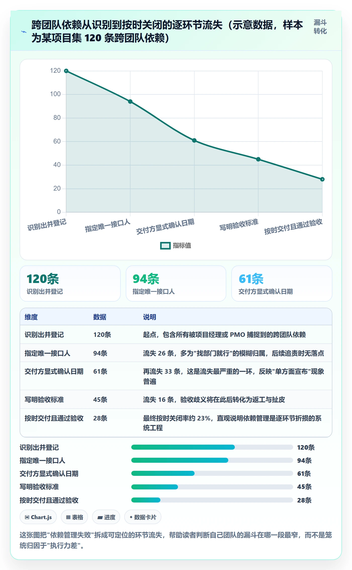 任务依赖前置任务教程：PMO最佳实践，避坑指南