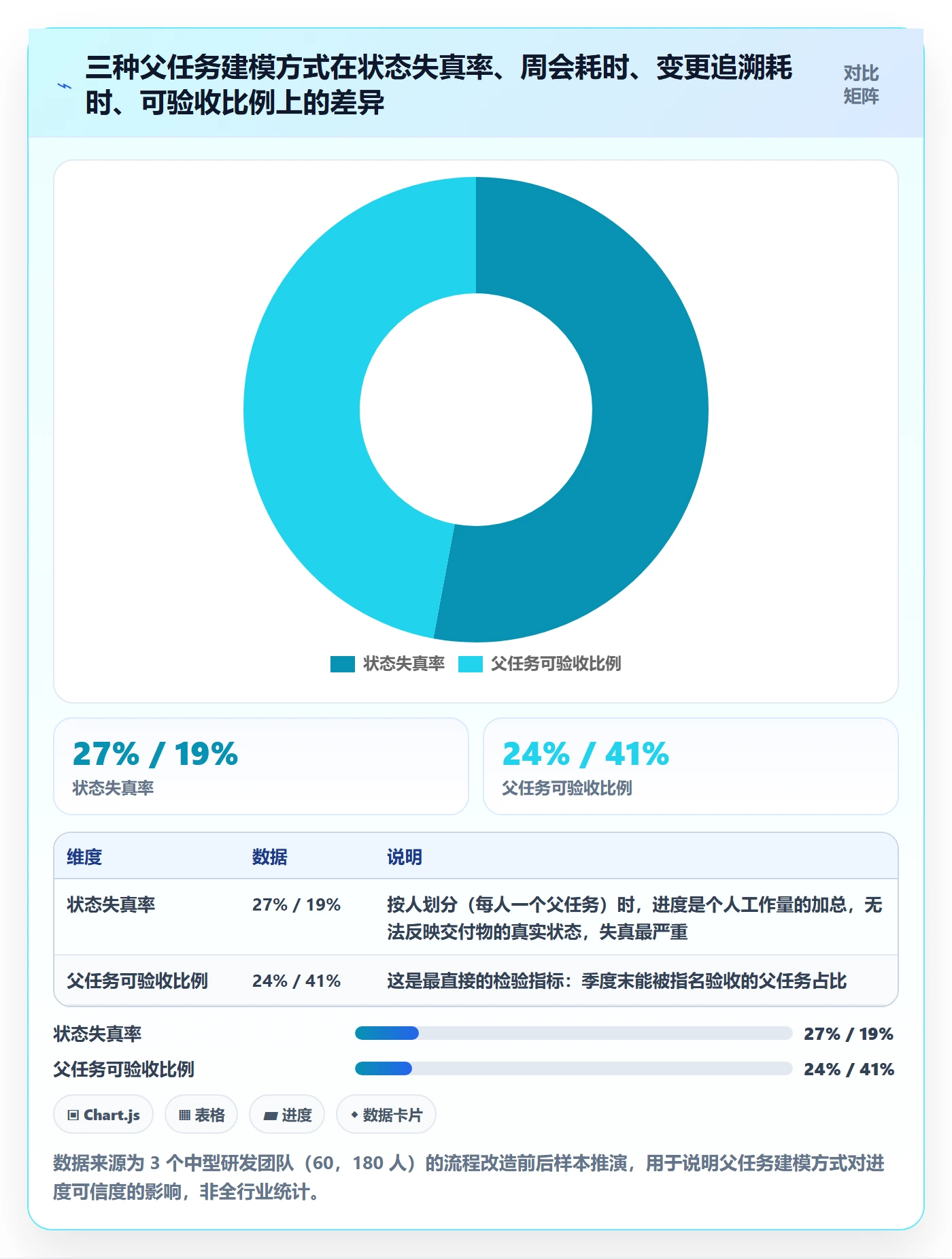 父任务最佳实践：企业管理者任务管理流程优化，常见问题
