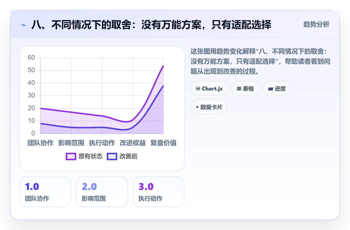 八、不同情况下的取舍：没有万能方案，只有适配选择