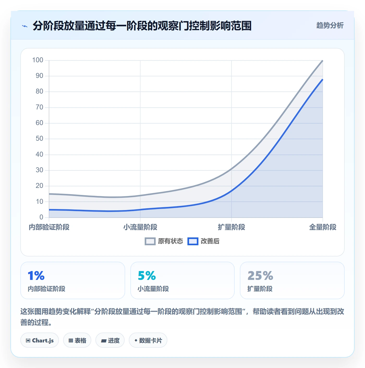 Release怎么做?项目成员风险控制:版本管理从0到1