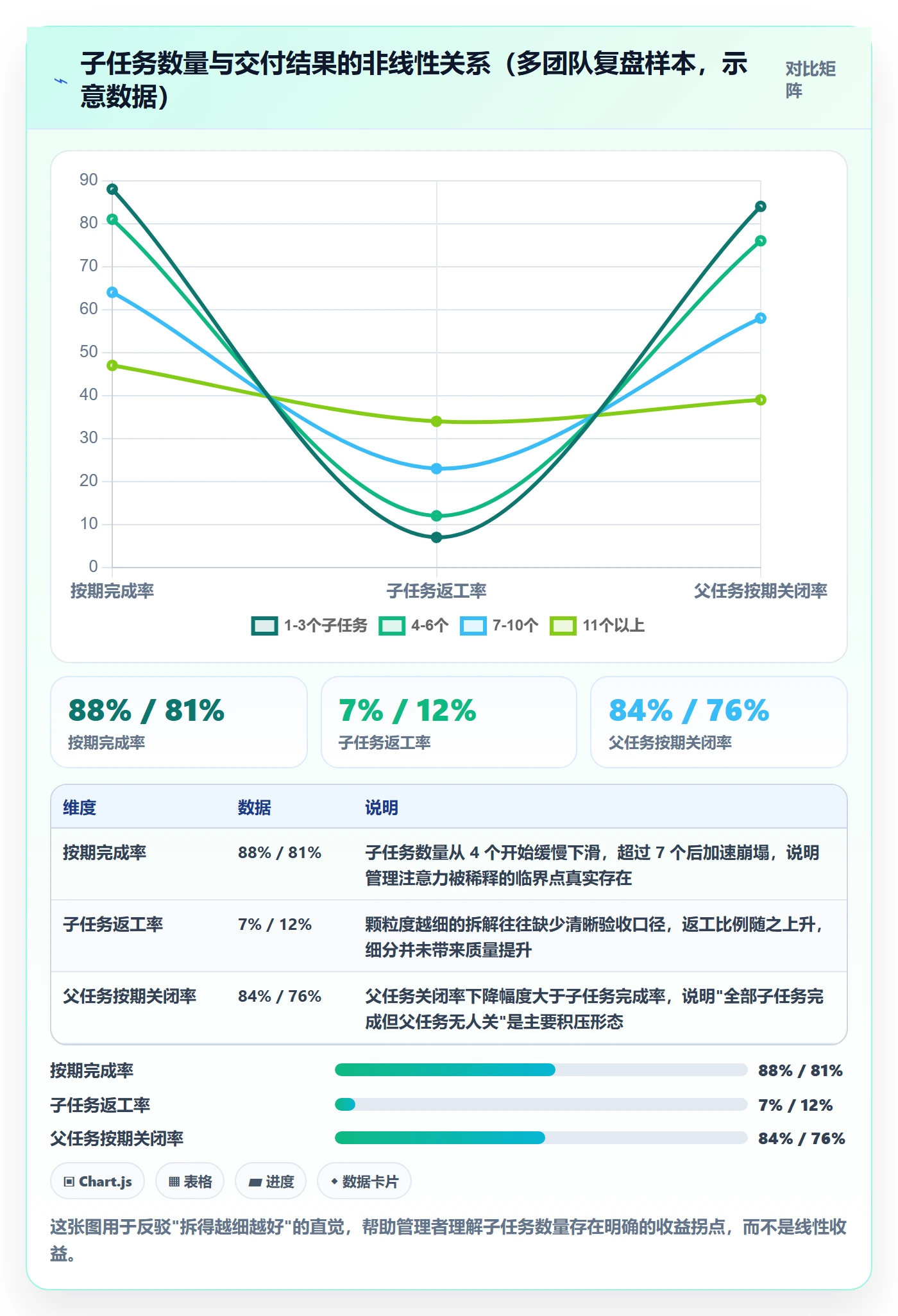 子任务最佳实践：企业管理者任务管理制度设计，常见问题