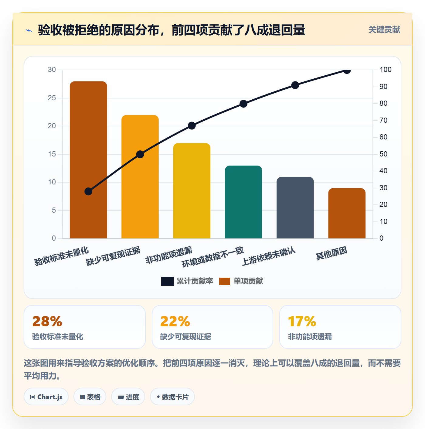 确认完成落地方案:研发团队开展任务验收的最佳实践案例解析