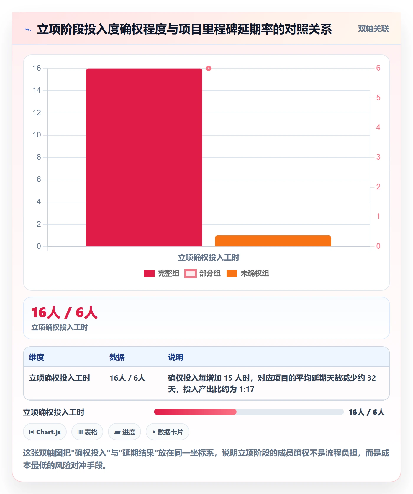 项目立项如何做好项目成员?产品经理最佳实践与操作步骤