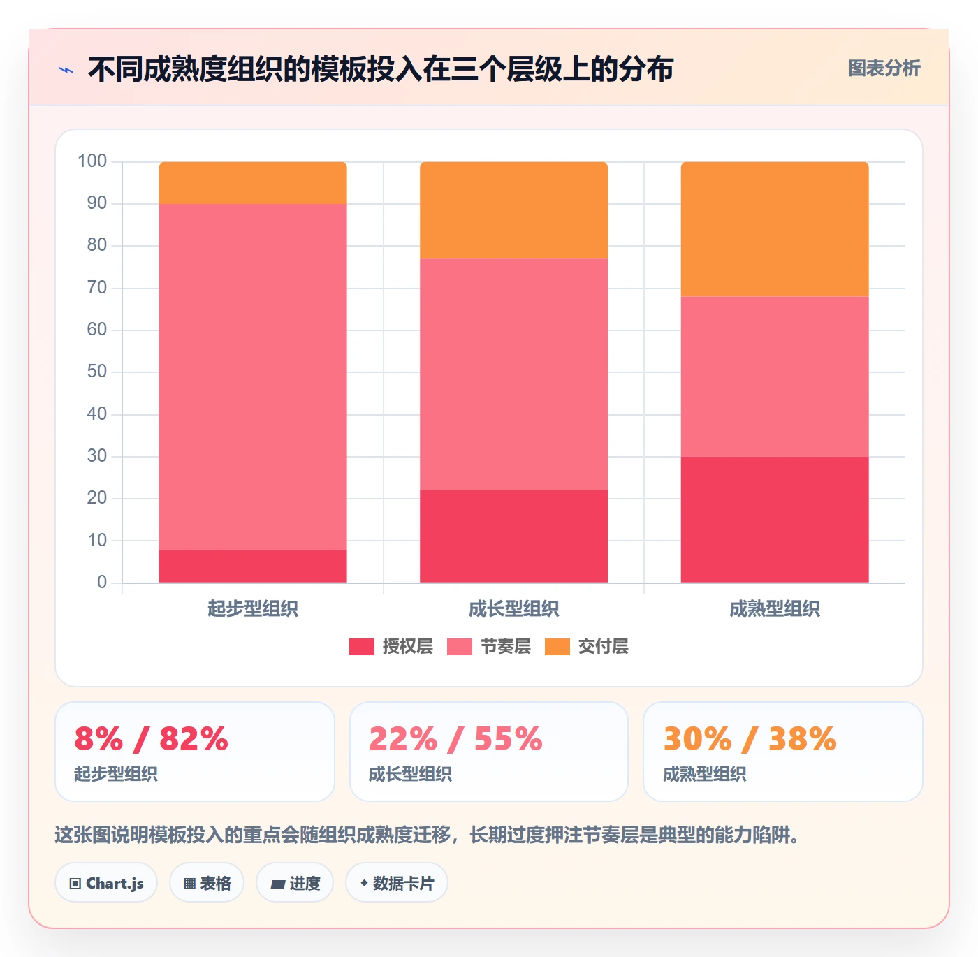 标准项目管理指南：项目经理如何做好项目模板，入门指南全流程