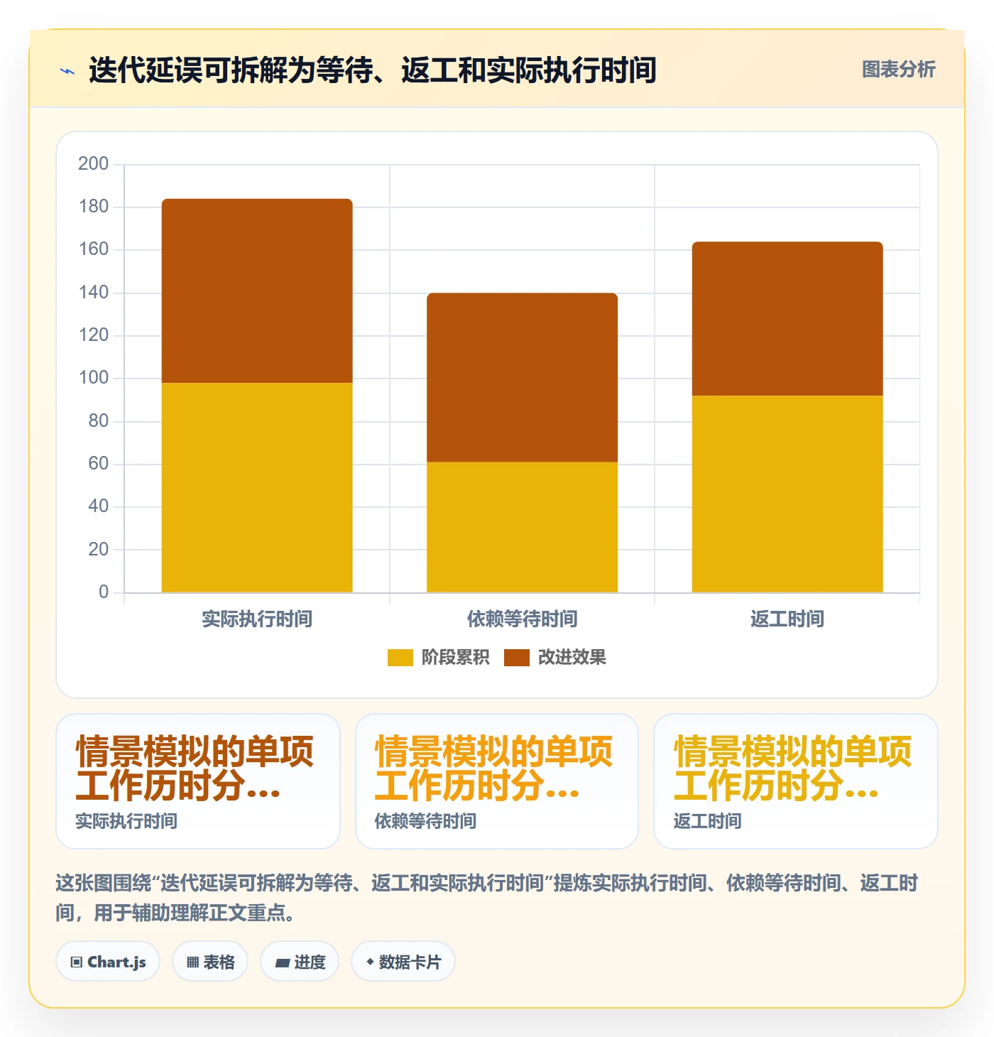 Sprint实操方法:PMO提升敏捷项目效率的落地方案方法与模板