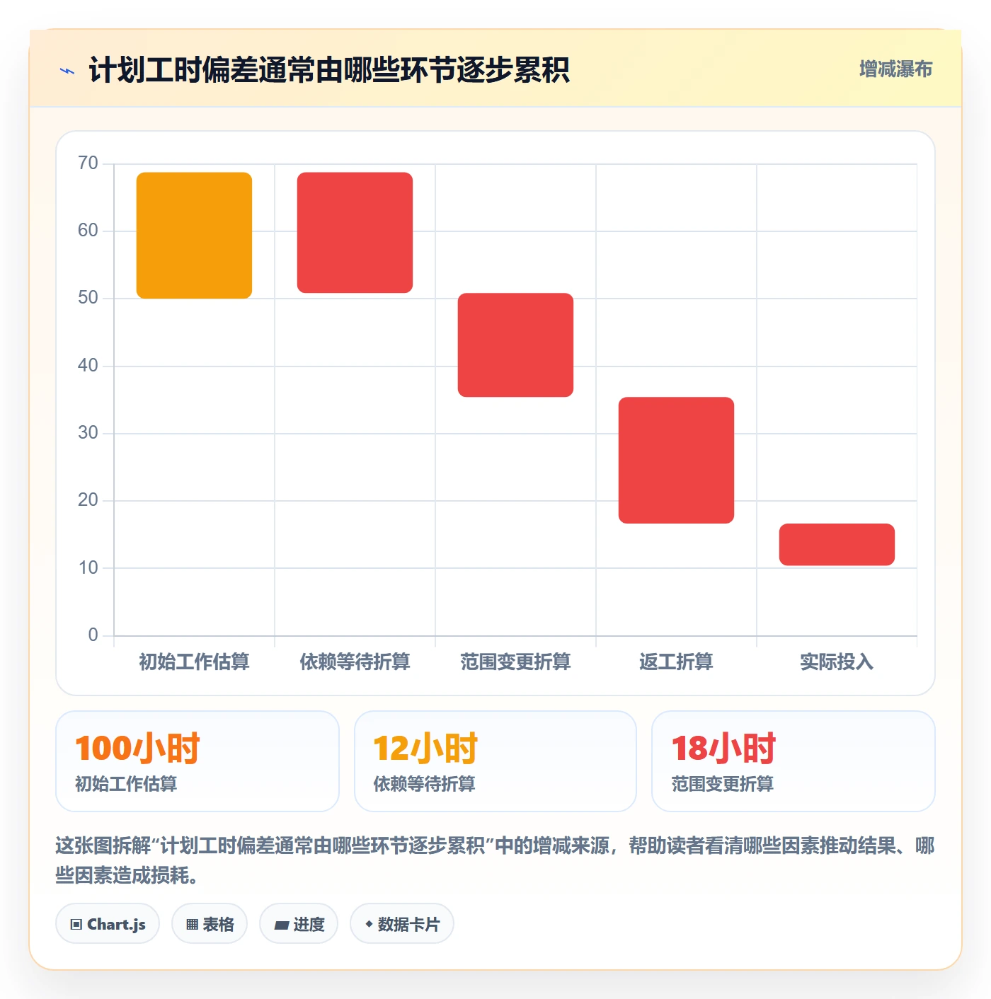 计划工时最佳实践：产品经理工时管理风险控制，常见问题